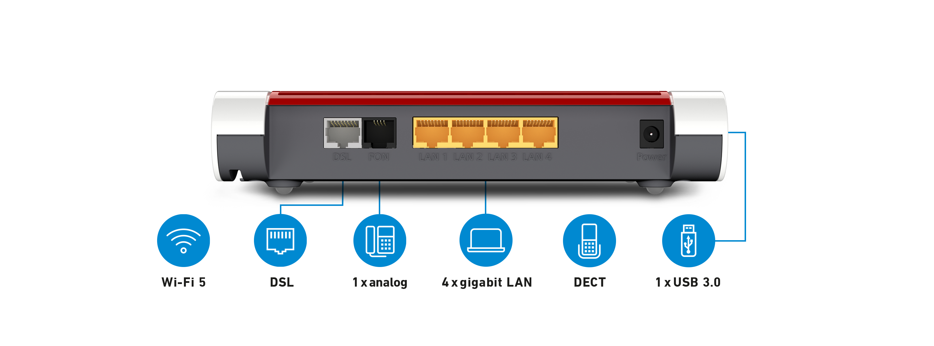 Panel trasero de un enrutador con varios puertos: DSL, LAN, teléfono y alimentación, con iconos.