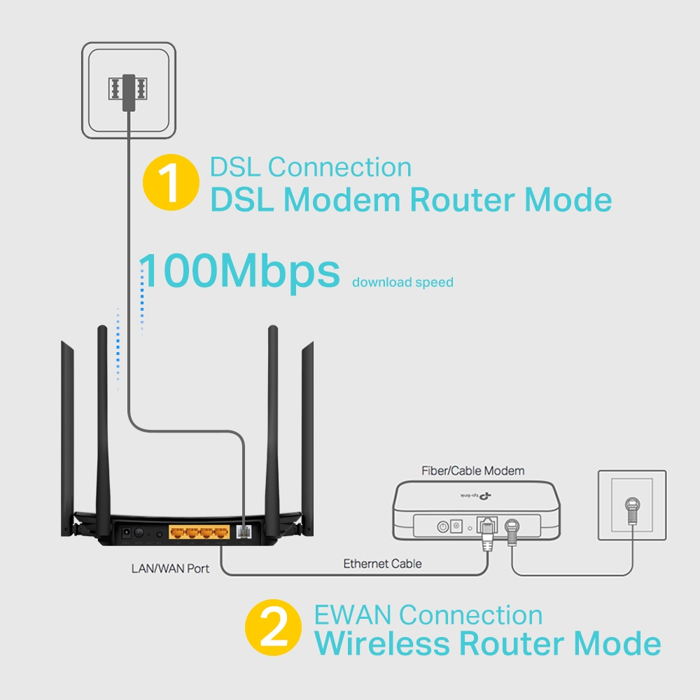 Diagramme montrant deux configurations de connexion pour un routeur, DSL et EWAN, avec des étiquettes.