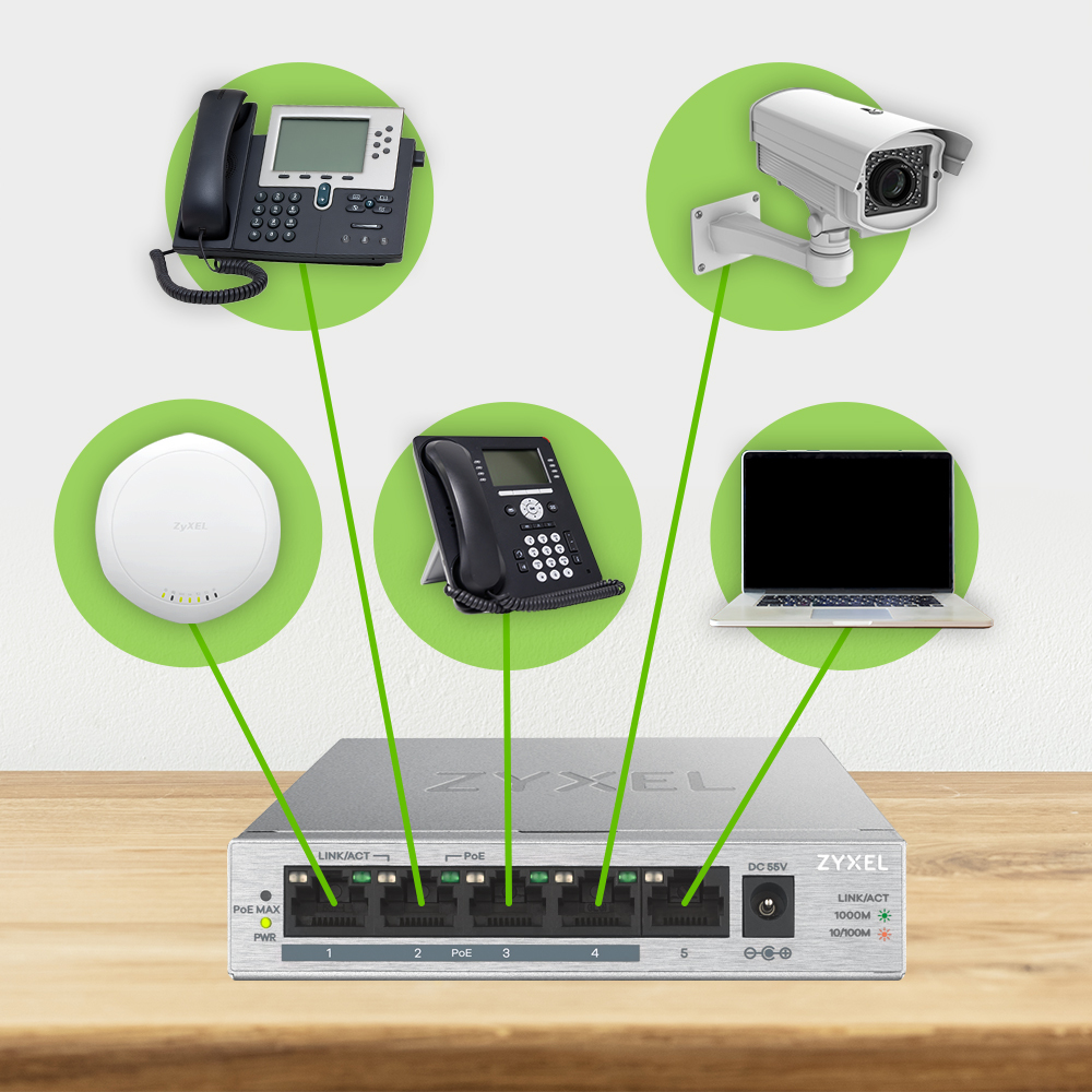 Konfiguracja sieci z routerem Zyxel podłączonym do telefonów, laptopa i kamery bezpieczeństwa.