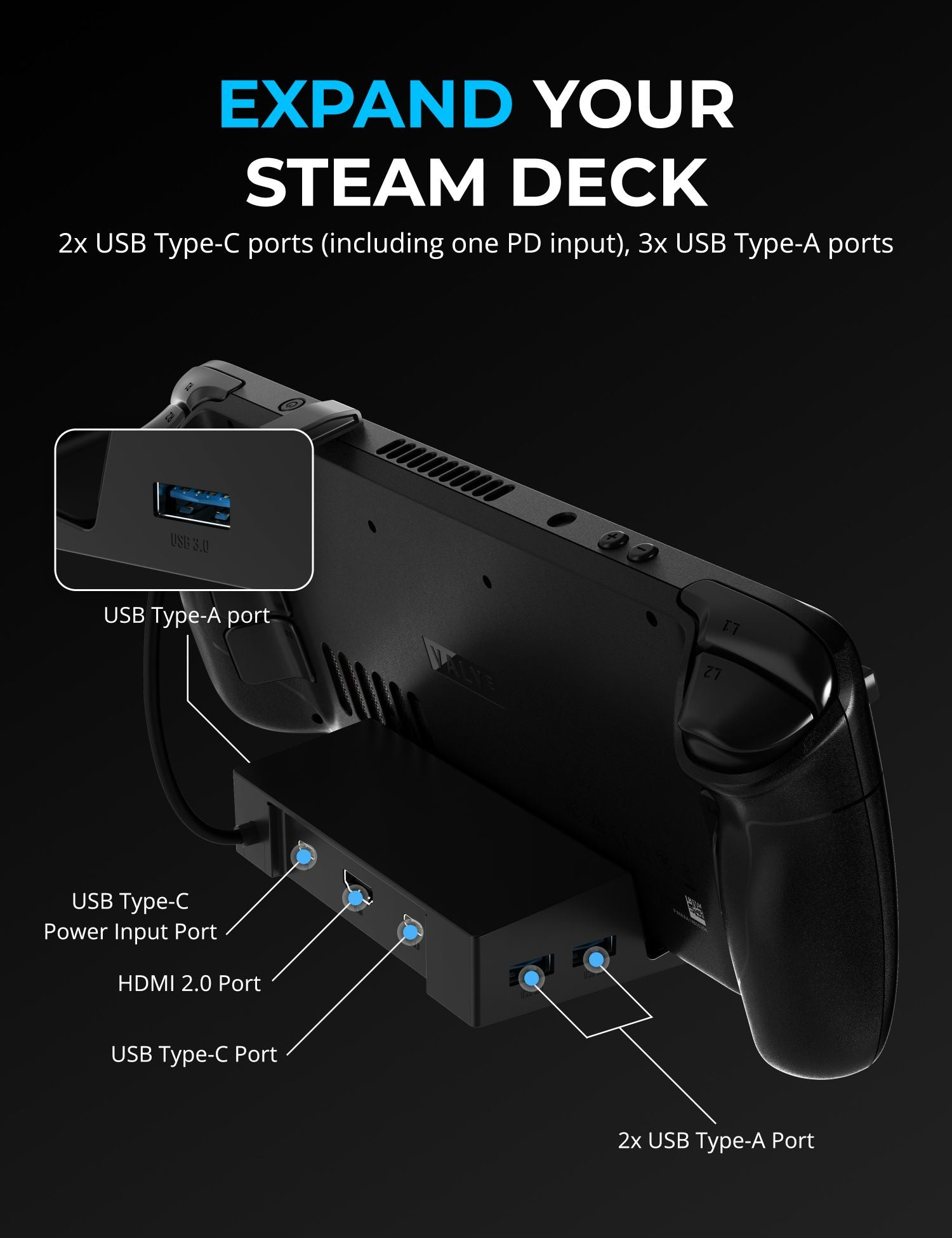 Steam Deck mit Hub-Zubehör, das Anschlüsse wie USB und HDMI zeigt.