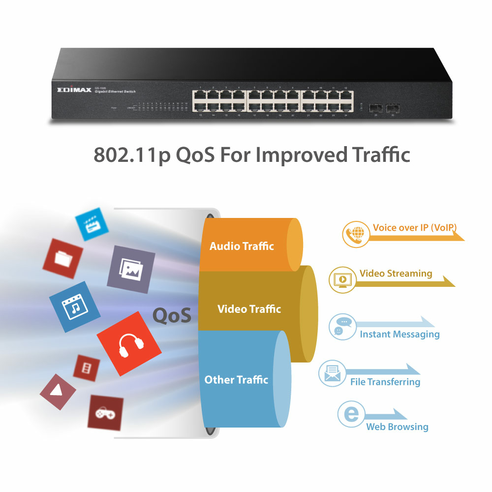 Urządzenie sieciowe z tekstem i ikonami. Tekst: 802.11p QoS. Białe tło.