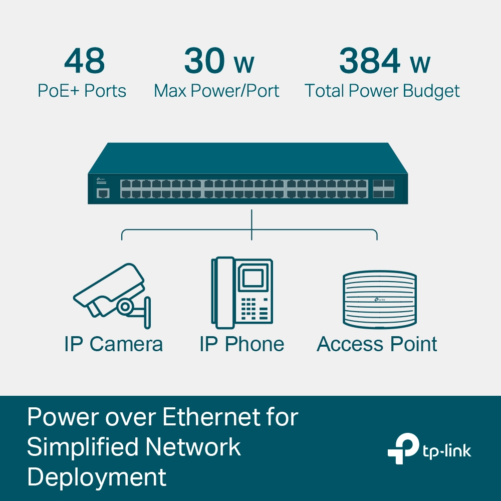 Diagramm, das einen Netzwerk-Switch mit Anschlüssen, Strom und angeschlossenen Geräten zeigt.