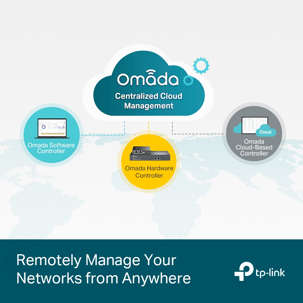 Diagramm, das cloudbasiertes Netzwerkmanagement mit zentralen und lokalen Controllern zeigt, mit tp-link Logo.