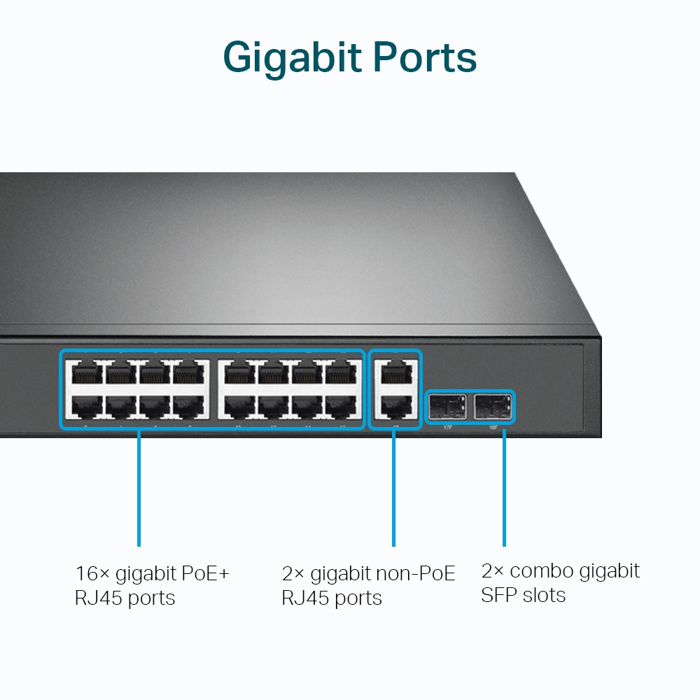 Przełącznik sieciowy z portami Gigabit: 16 RJ45 PoE+, 2 RJ45 bez PoE i 2 gniazda SFP combo.