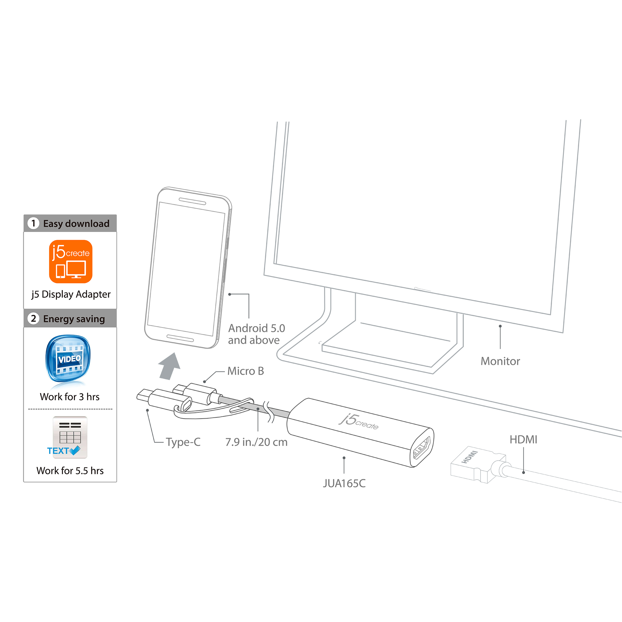 Diagrama de un dispositivo que conecta un teléfono y un monitor para mostrarlo.