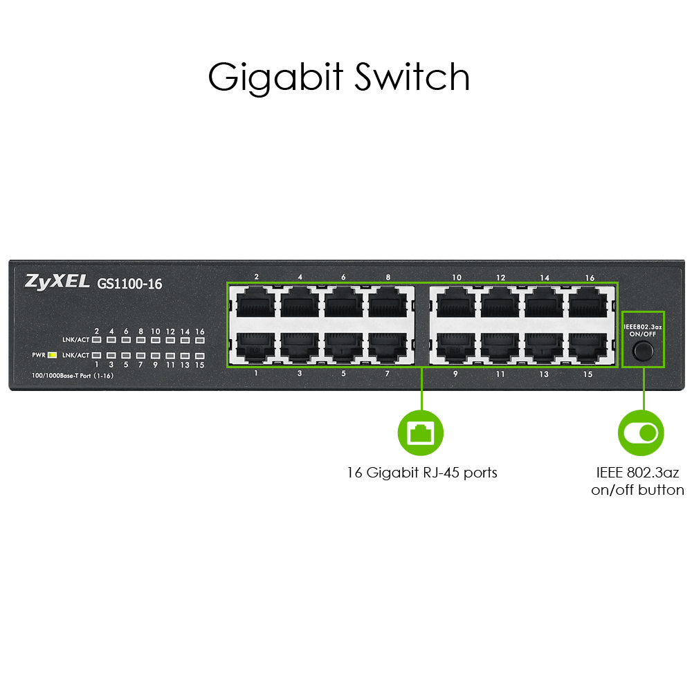 Commutateur réseau noir avec 16 ports Gigabit RJ-45 et un bouton marche/arrêt, avec des étiquettes.