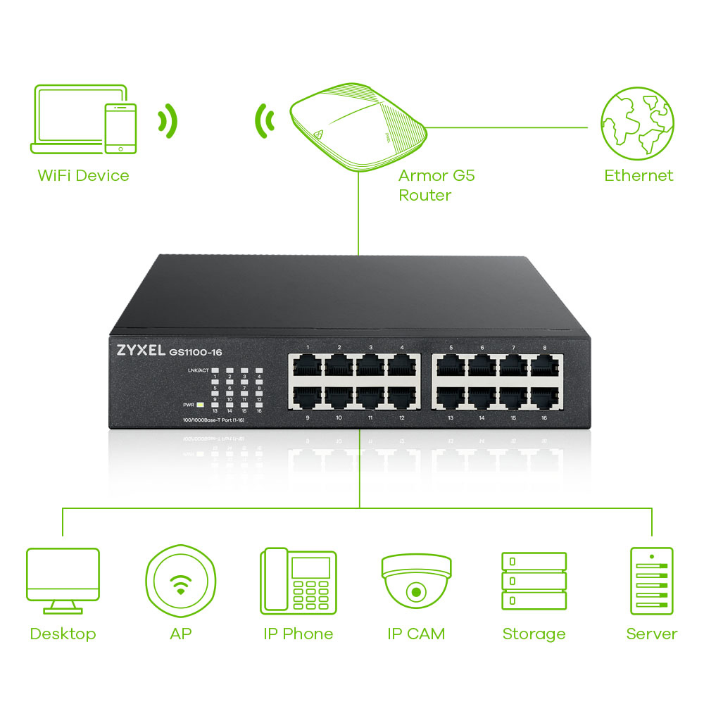 Commutateur réseau avec plusieurs ports. Icônes des appareils connectés : WiFi, bureau, PA, etc.