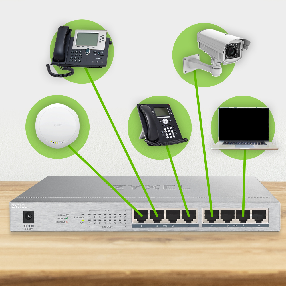 Przełącznik sieciowy Zyxel z podłączonymi urządzeniami: telefon, laptop, kamera bezpieczeństwa i punkt dostępowy Wi-Fi.