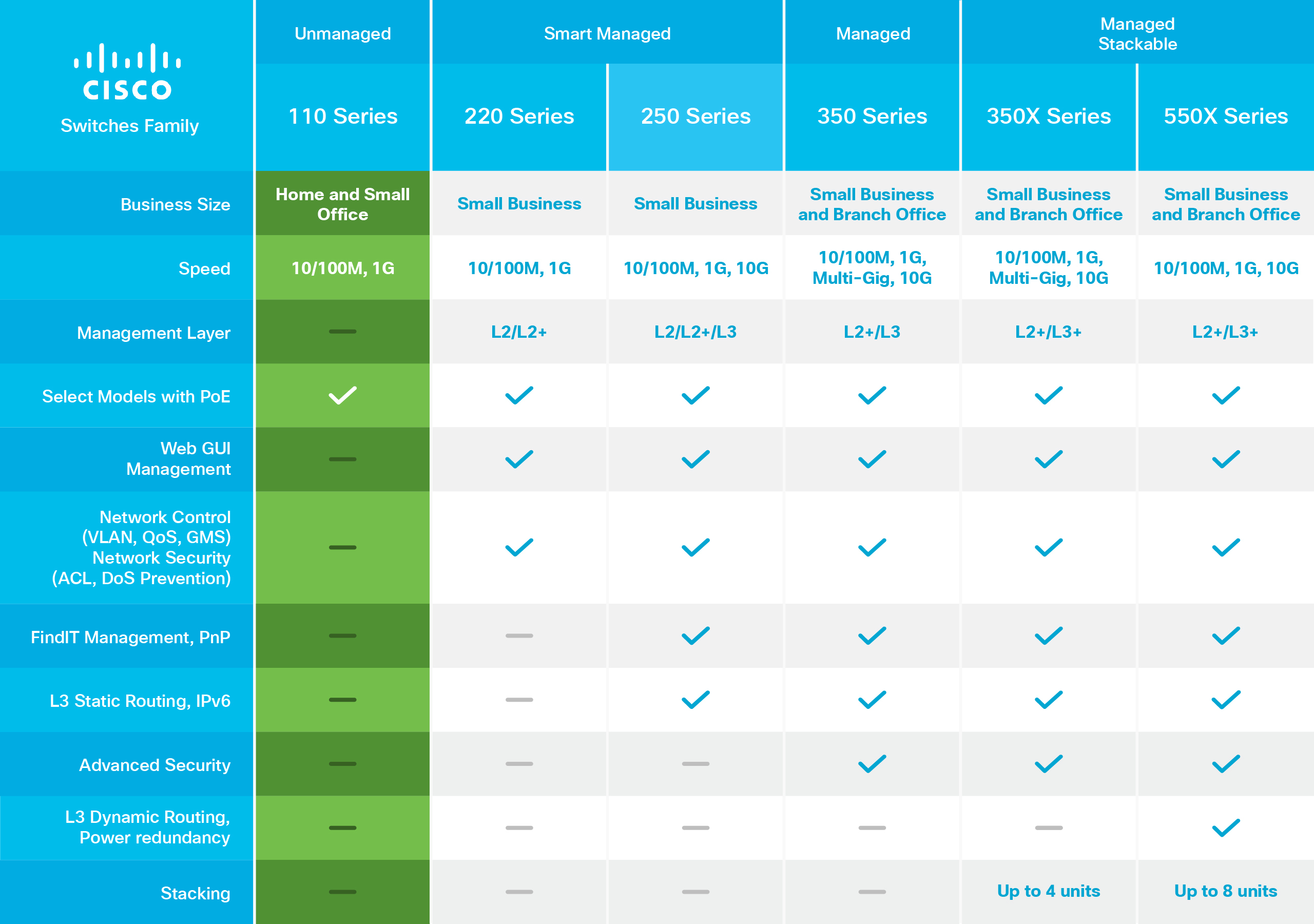 CISCO Small Business SG110-16 | Switch - unmanaged Switch 16 | SATURN