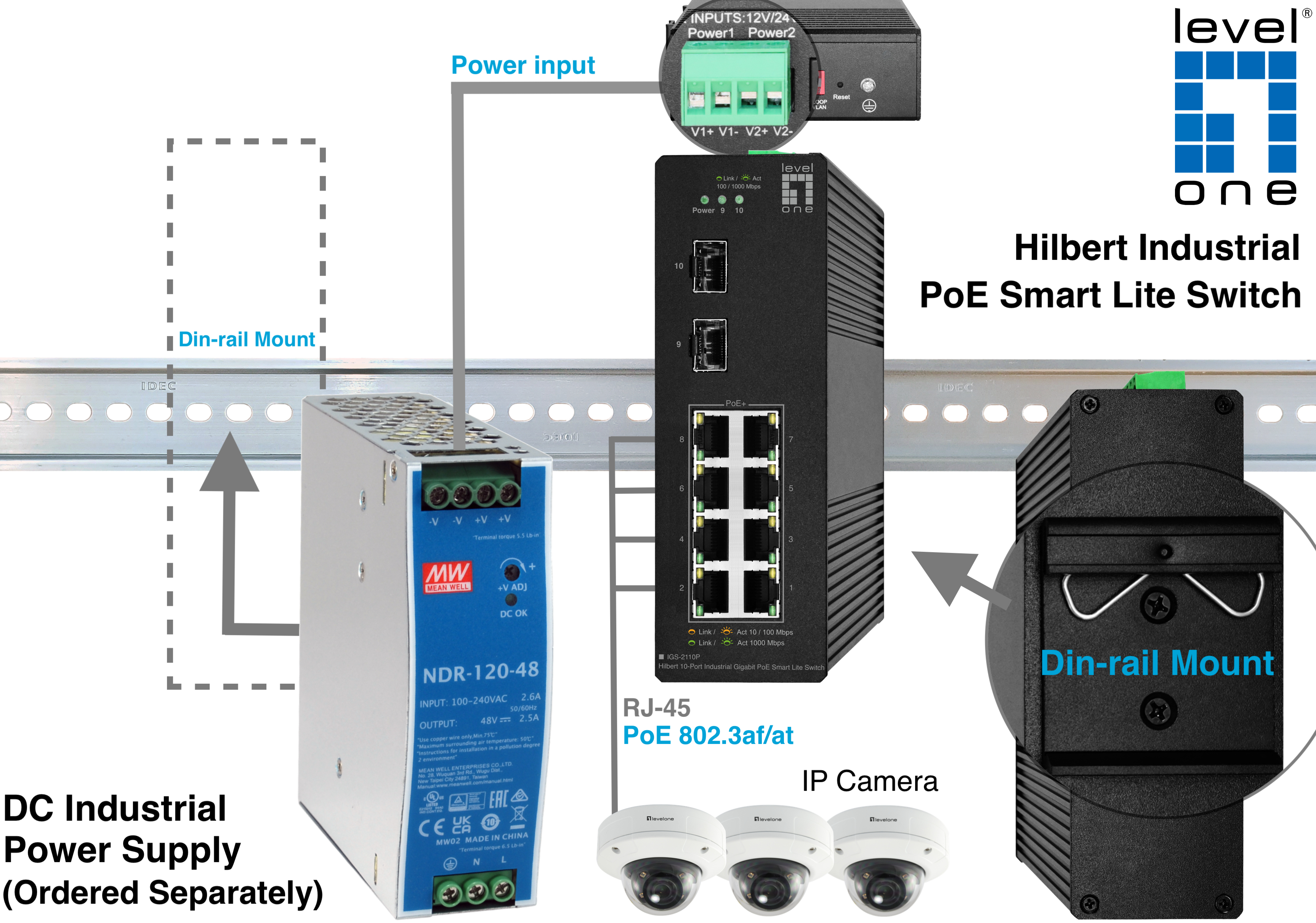 Schema di un alimentatore industriale CC collegato a uno switch, telecamere PoE e montaggio su guida DIN.