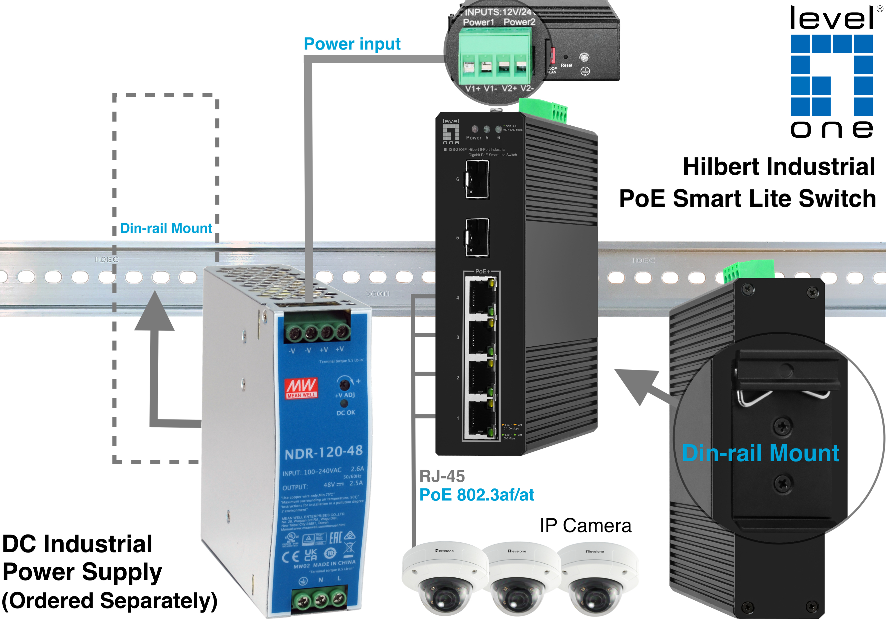 Diagramma di un'installazione con alimentatore, switch e telecamere IP. Sfondo bianco.