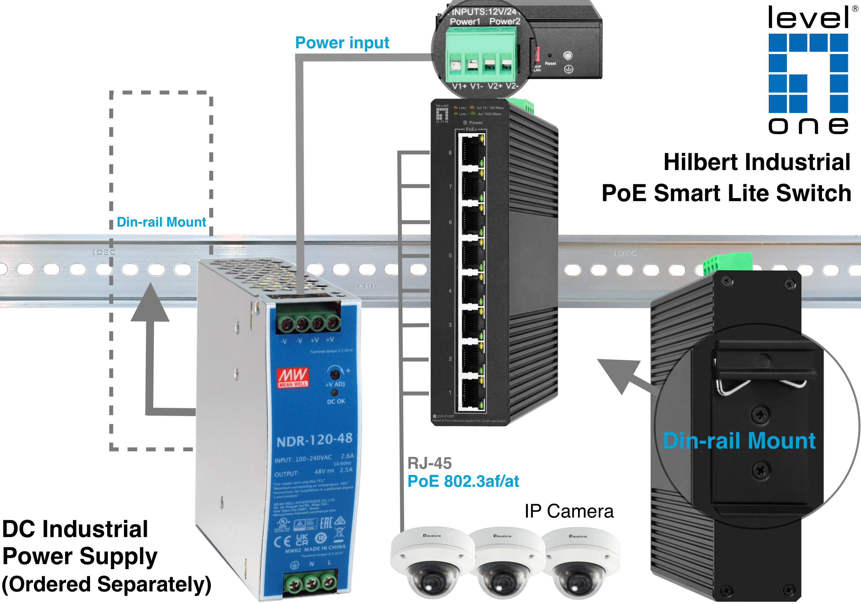 Diagramma dei componenti di rete: alimentatore, switch e telecamere IP. Sfondo bianco.