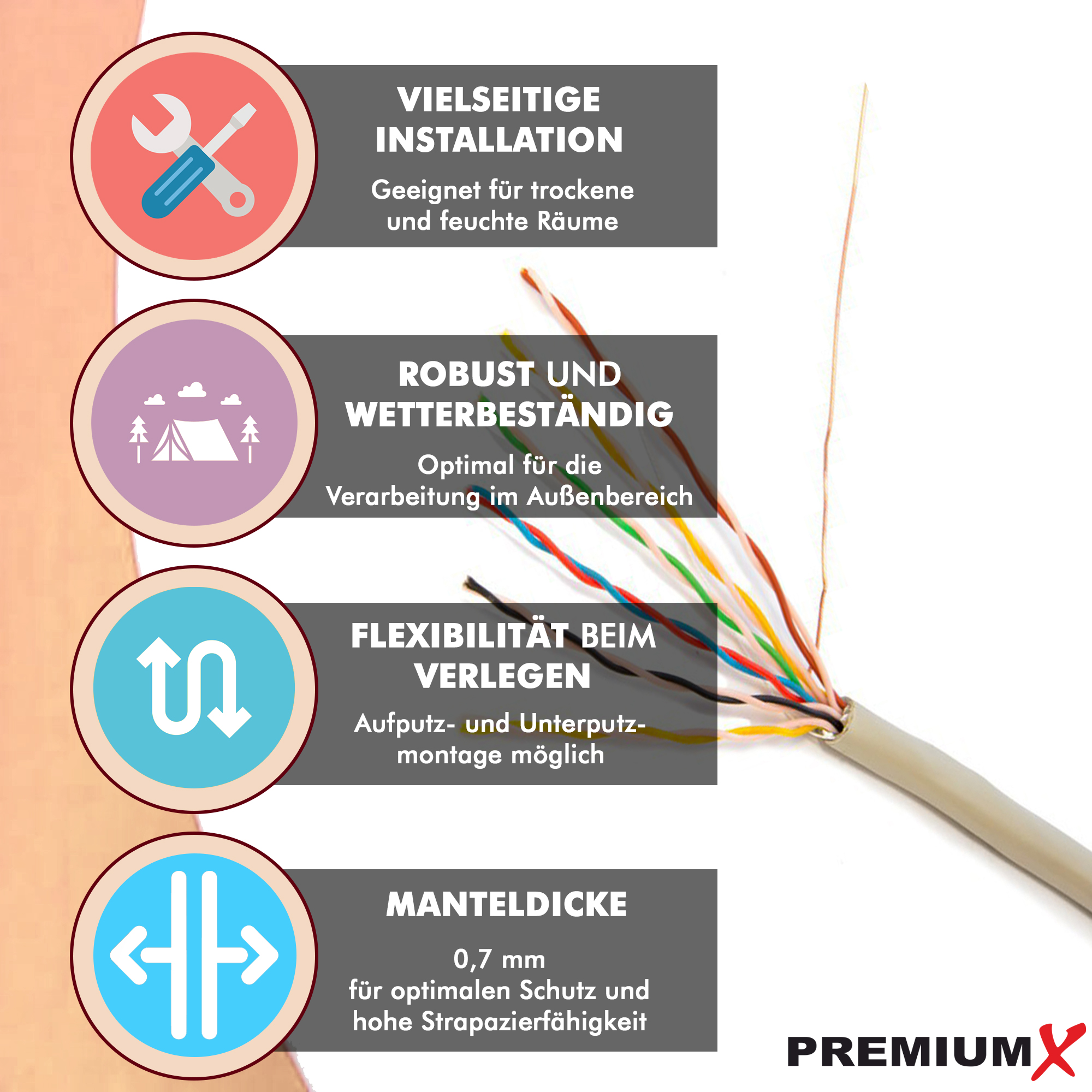 Bild mit Kabel, farbigen Drähten und Symbolen mit Text über die Eigenschaften des Kabels.