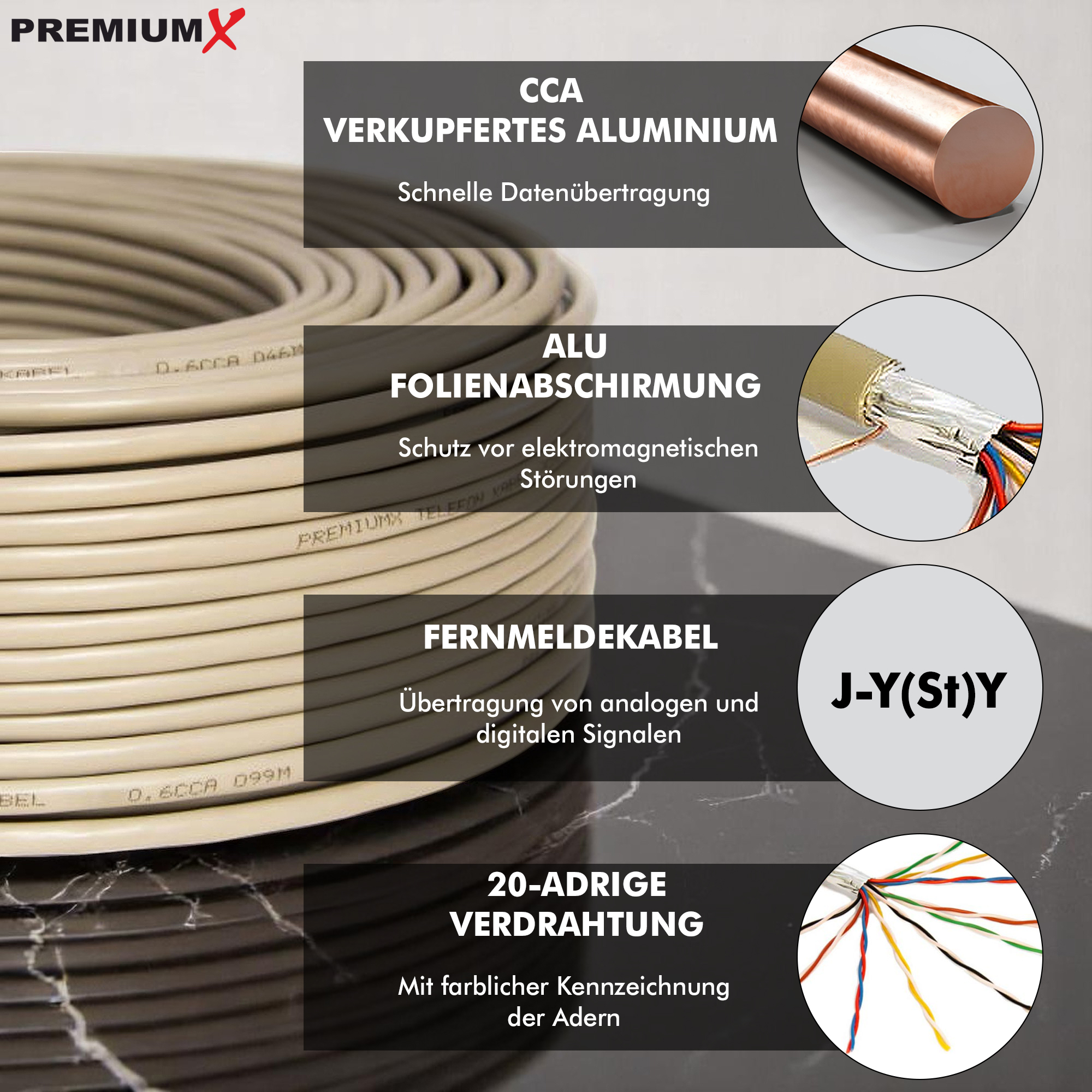 Diagramm mit Text zu Kabelkomponenten: Draht, Abschirmung und Verdrahtung. Verschiedene Farben im Diagramm.