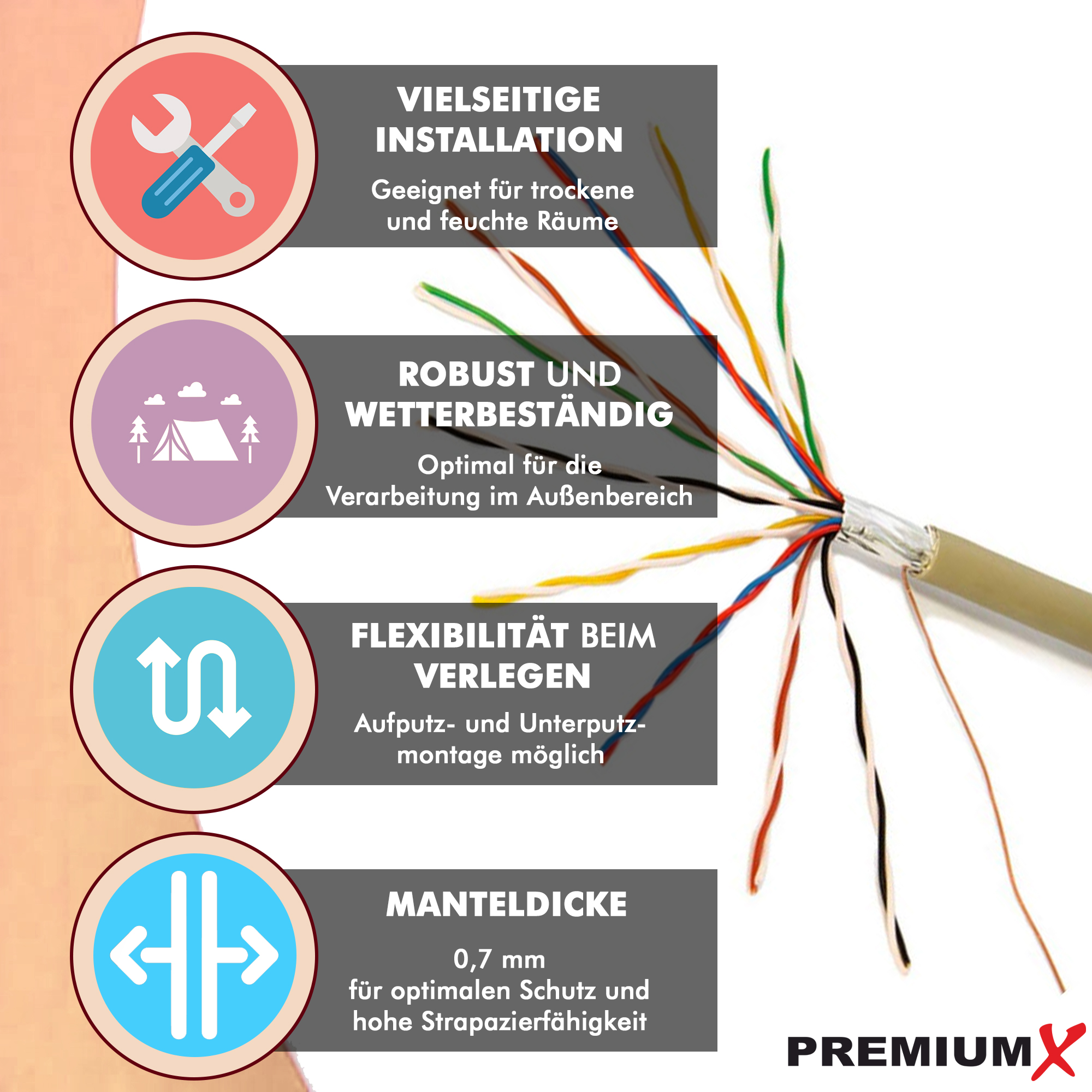Kabel mit farbigen Drähten und Produktinfografiken.