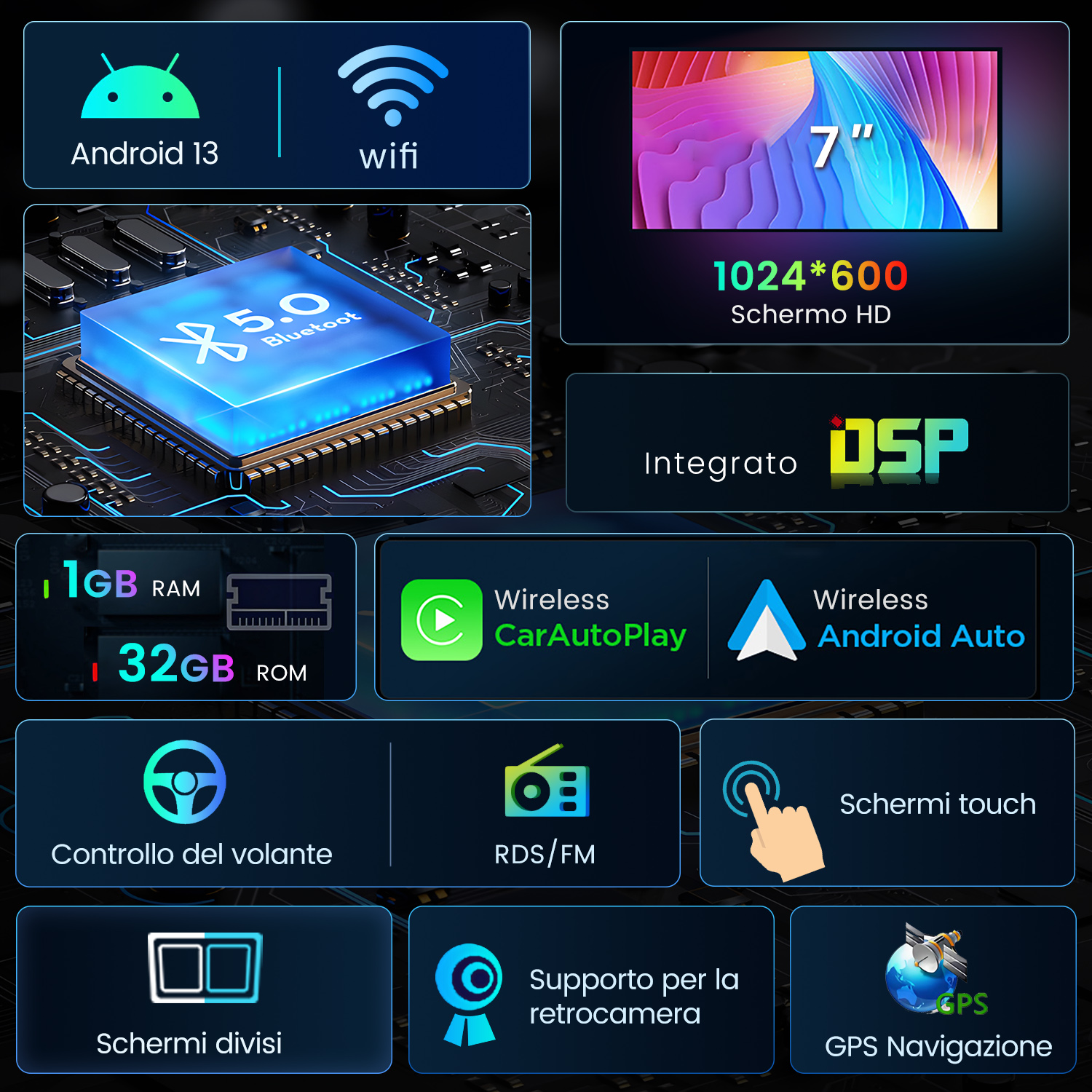 Infografica con telefono, icone e testo in italiano, su sfondo bianco.