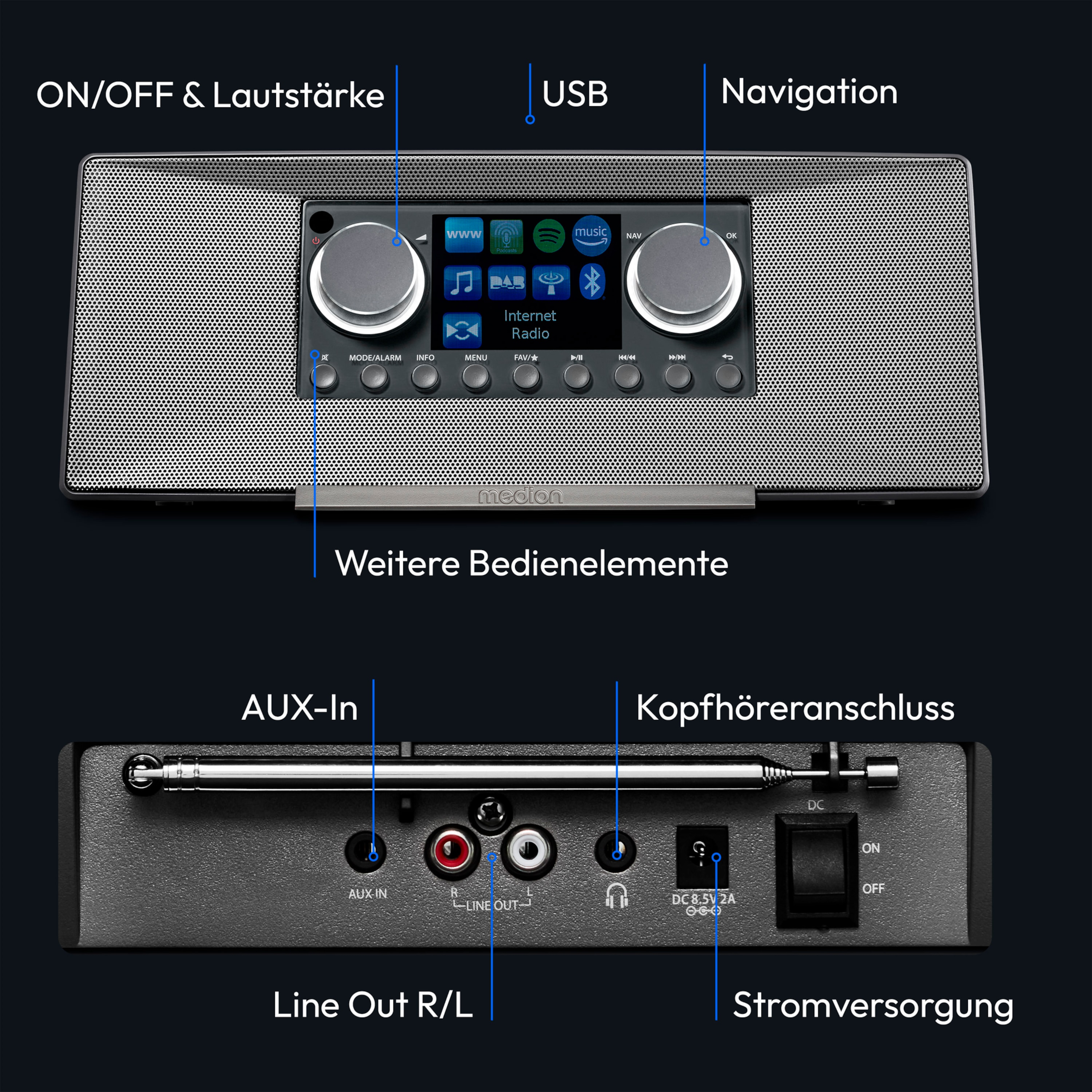 Zbliżenie przedniego i tylnego panelu radia, z opisami funkcji.