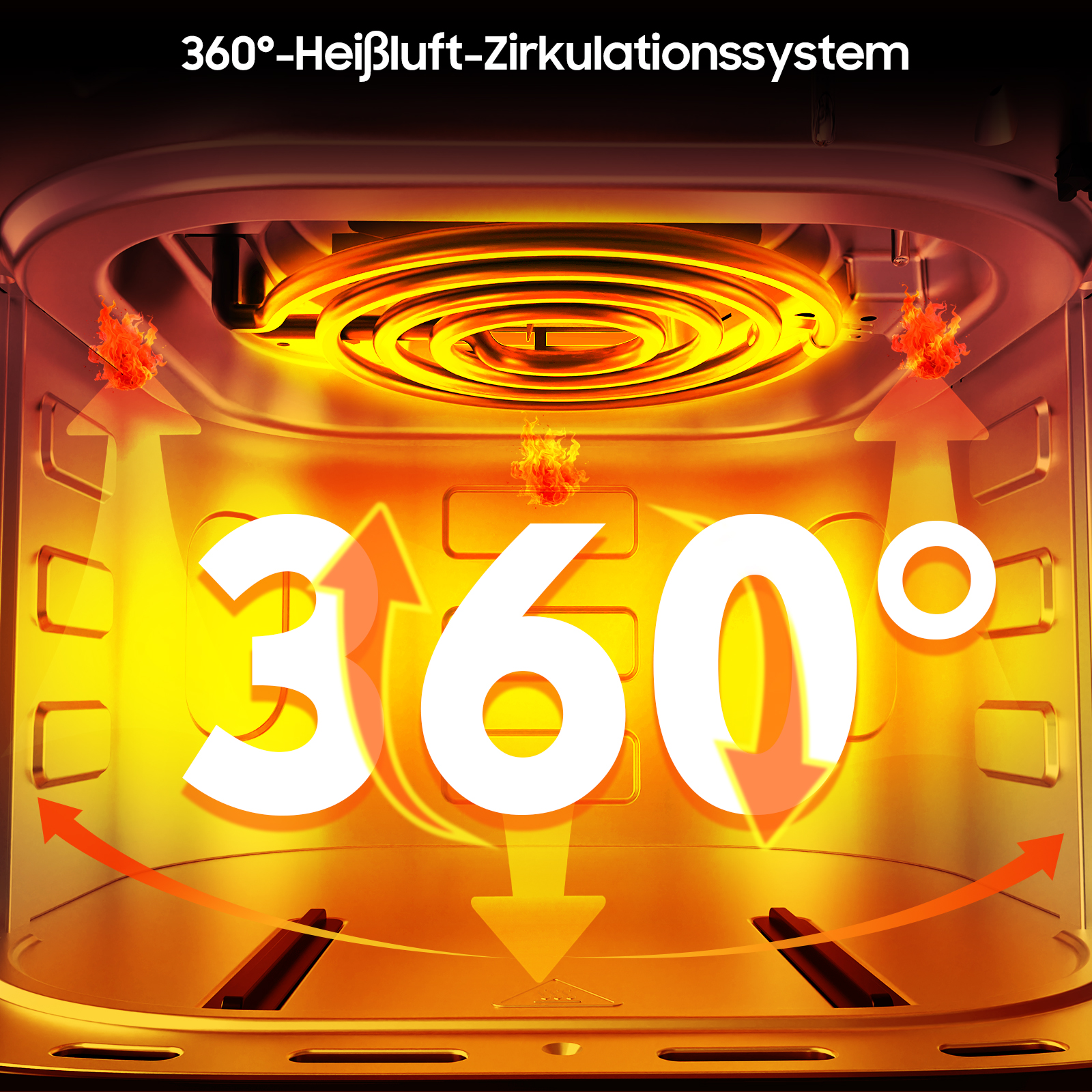 Ein Ofeninnenraum zeigt 360° Erhitzung. Pfeile und Text heben das Wärmezirkulationssystem hervor.