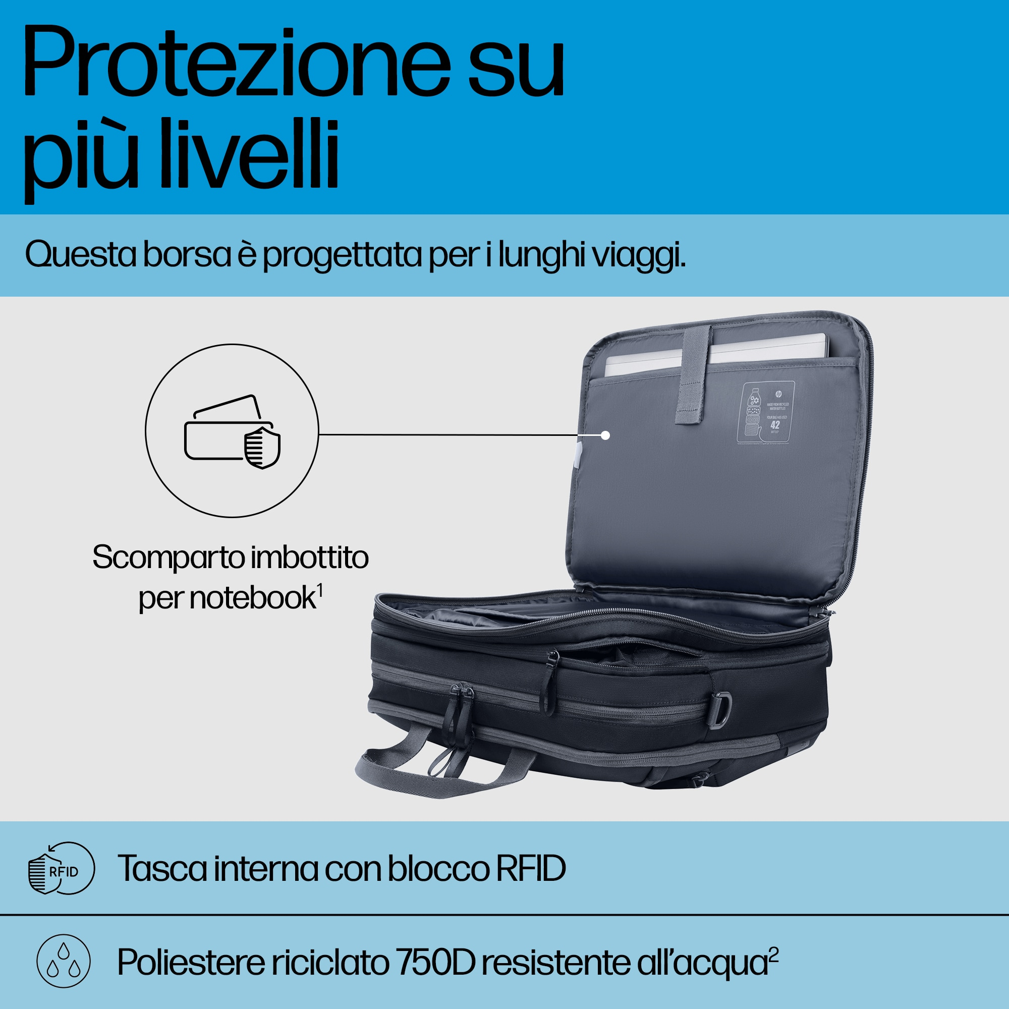 Borsa per laptop nera aperta, che mostra scomparti e testo sui livelli di protezione e le caratteristiche.