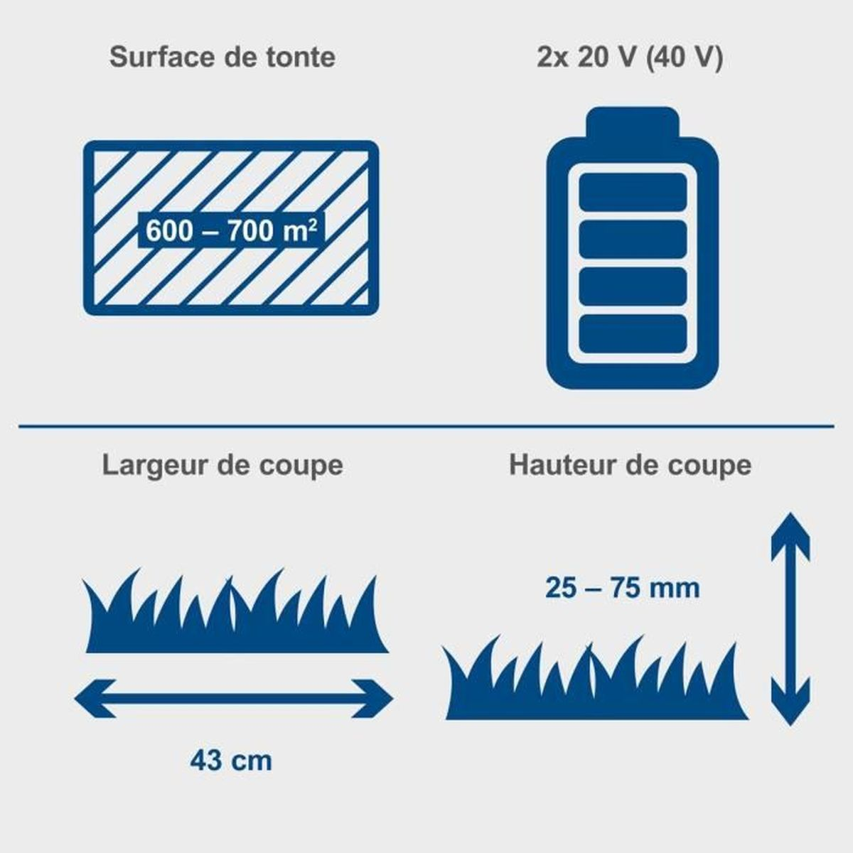 Diagram met grasmaai-oppervlak, batterij, en informatie over snijbreedte/hoogte.