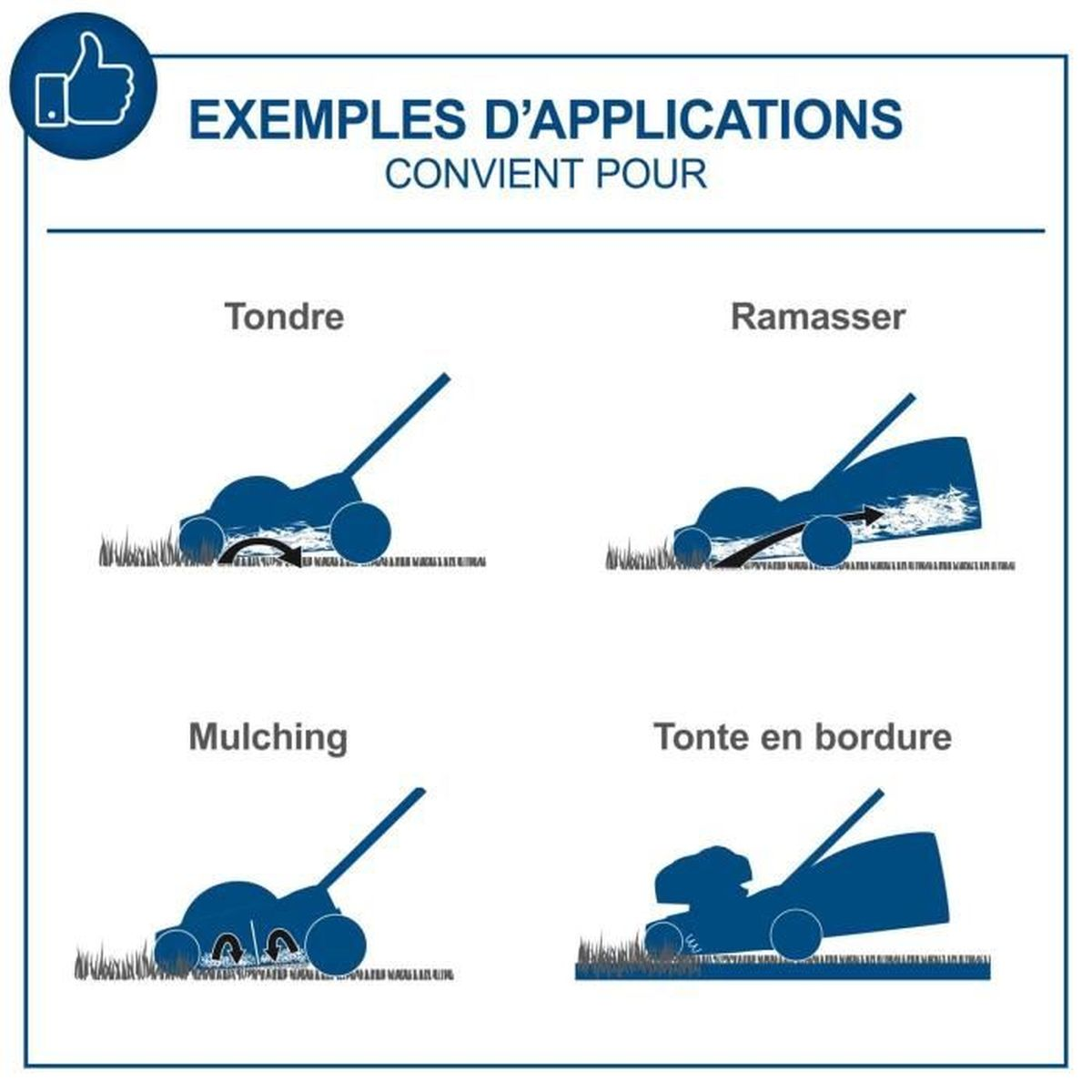 Diagram met toepassingen van grasmaaiers: maaien, verzamelen, mulchen en kanten.
