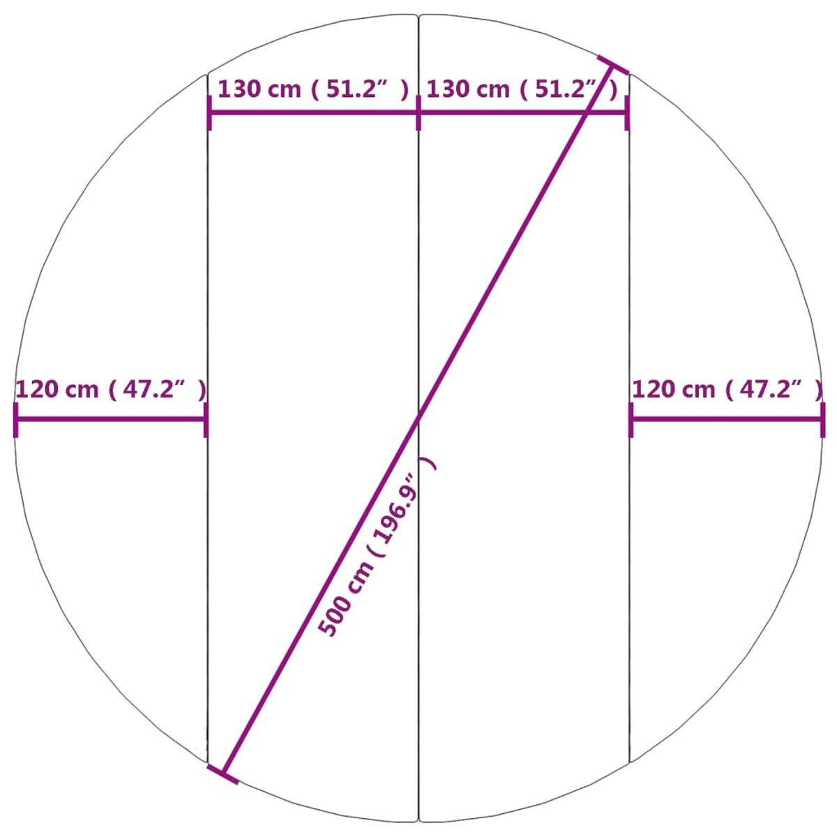 Kreis mit Maßen, 120 cm (47,2") auf zwei Seiten, 130 cm (51,2") auf zwei Seiten und 500 cm (196,9") Diagonale.