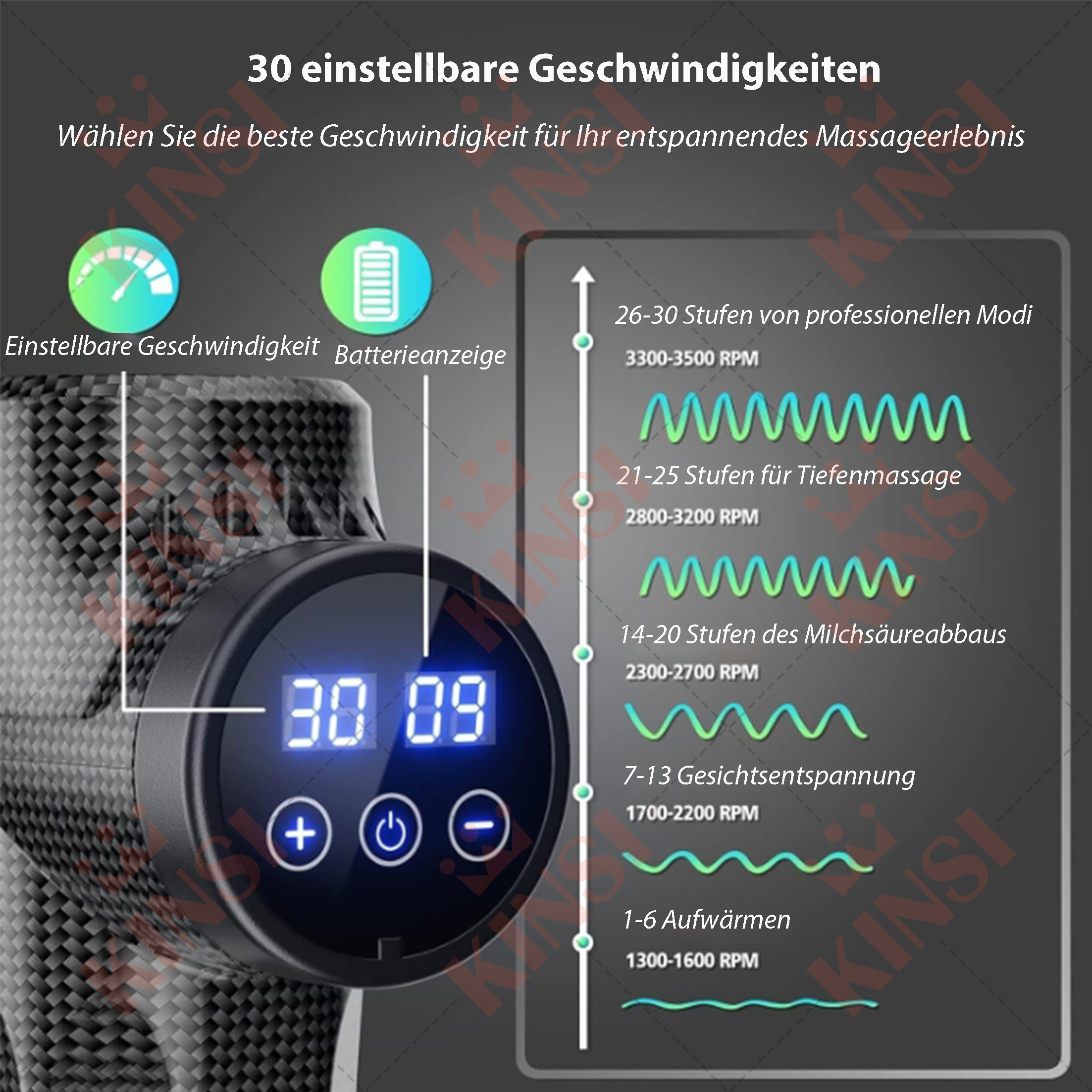 Eine Infografik, die einstellbare Geschwindigkeiten und Massagemodi zeigt. Ein Zifferblatt und ein Batteriesymbol sind ebenfalls vorhanden.