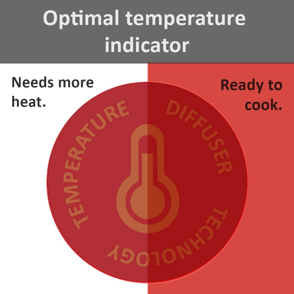 Un círculo rojo con un icono de termómetro y texto que indica la temperatura.