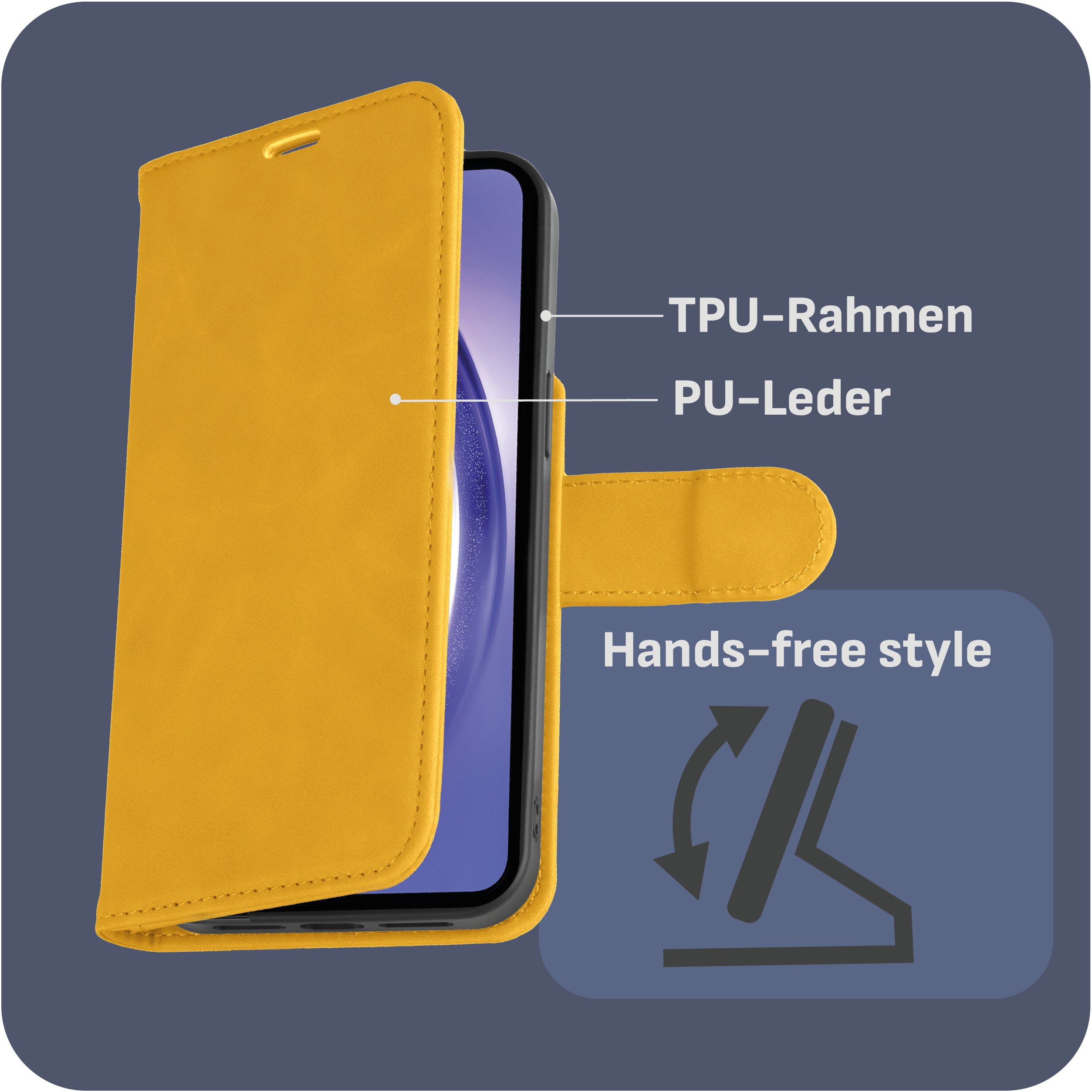 Gelbe Handyhülle offen, Telefon innen. Text: TPU-Rahmen, PU-Leder, Freisprechstil, Diagramm.