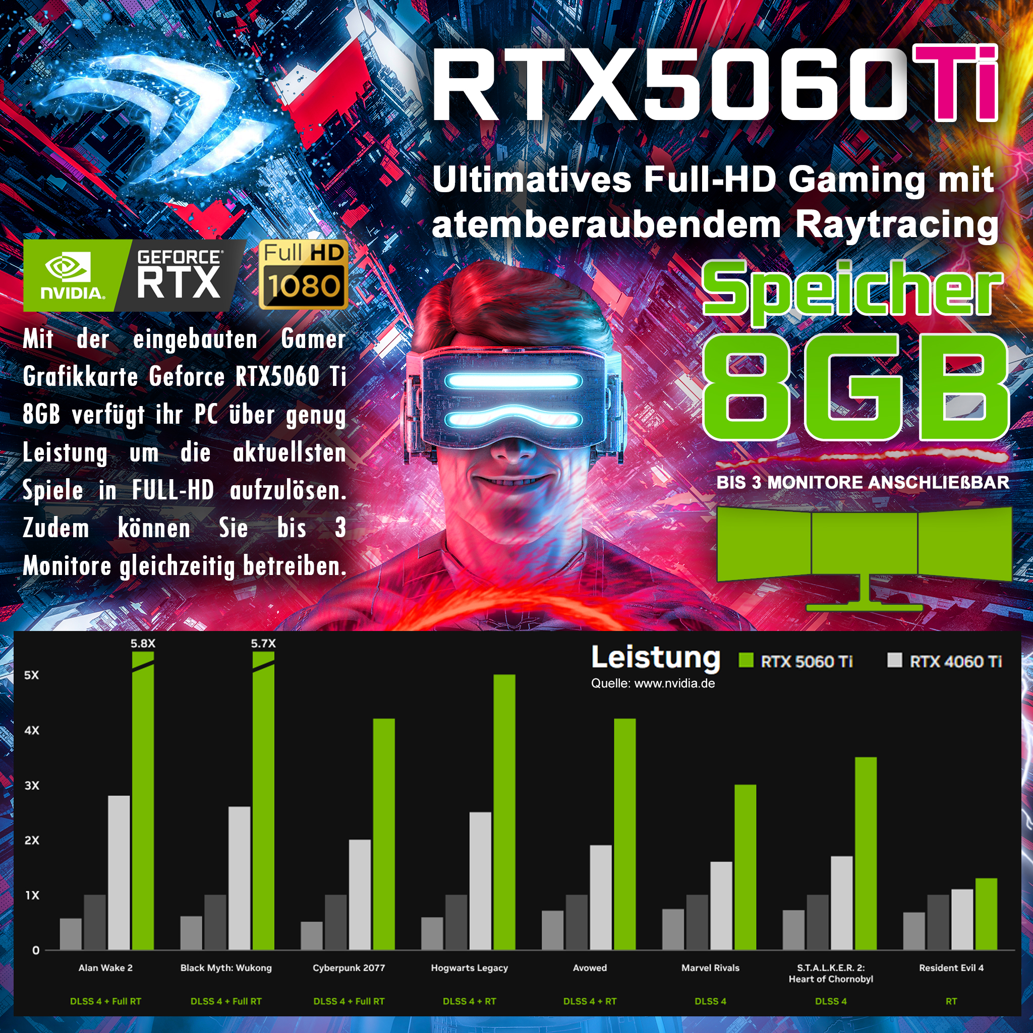 Werbegrafik für RTX 5060 Ti Grafikkarte. Enthält Leistungstabellen und einen VR-Benutzer.