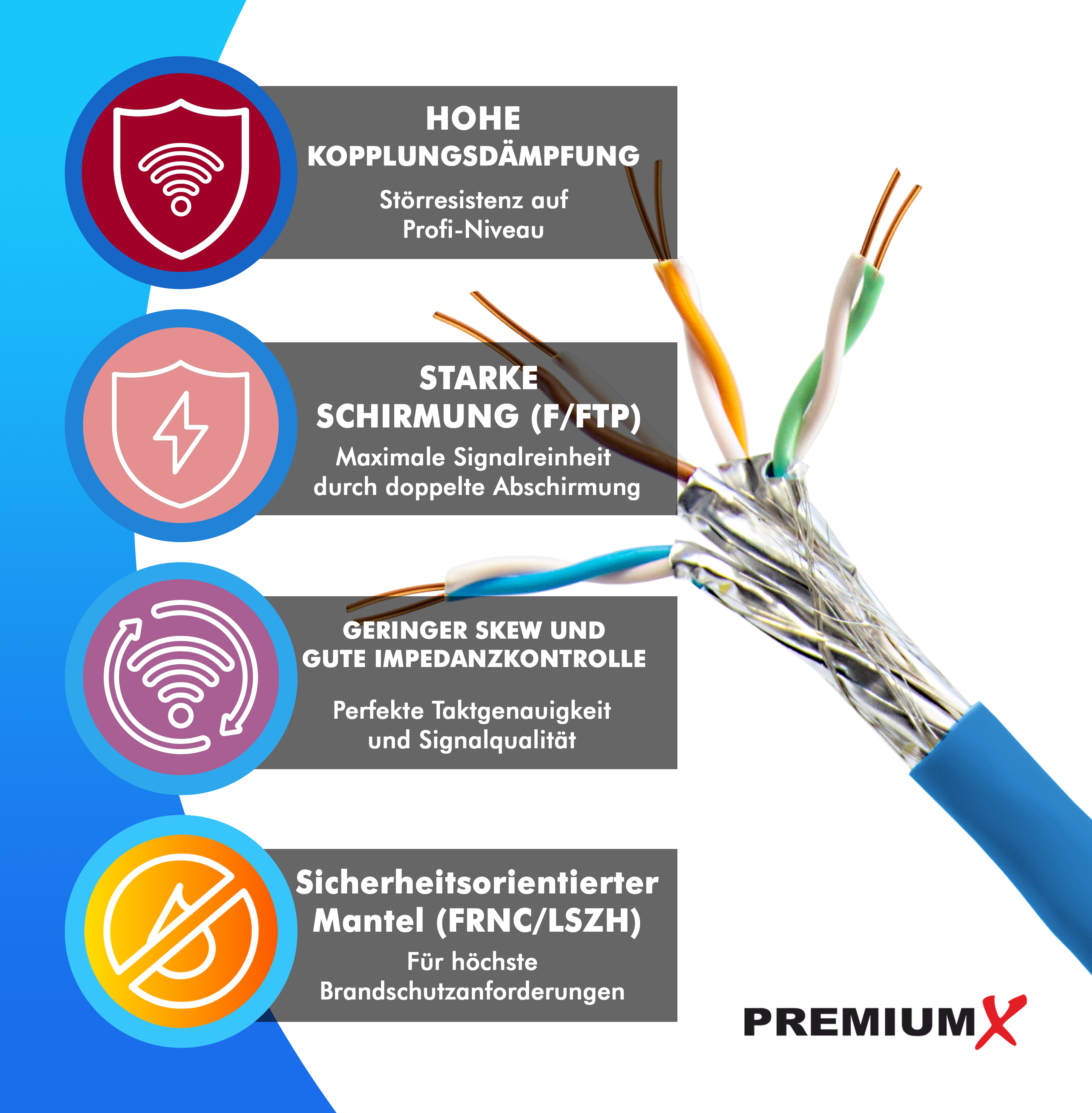 Kabel mit vier Symbolen und Text, der seine Eigenschaften beschreibt: Abschirmung, Impedanzkontrolle und Brandschutz.