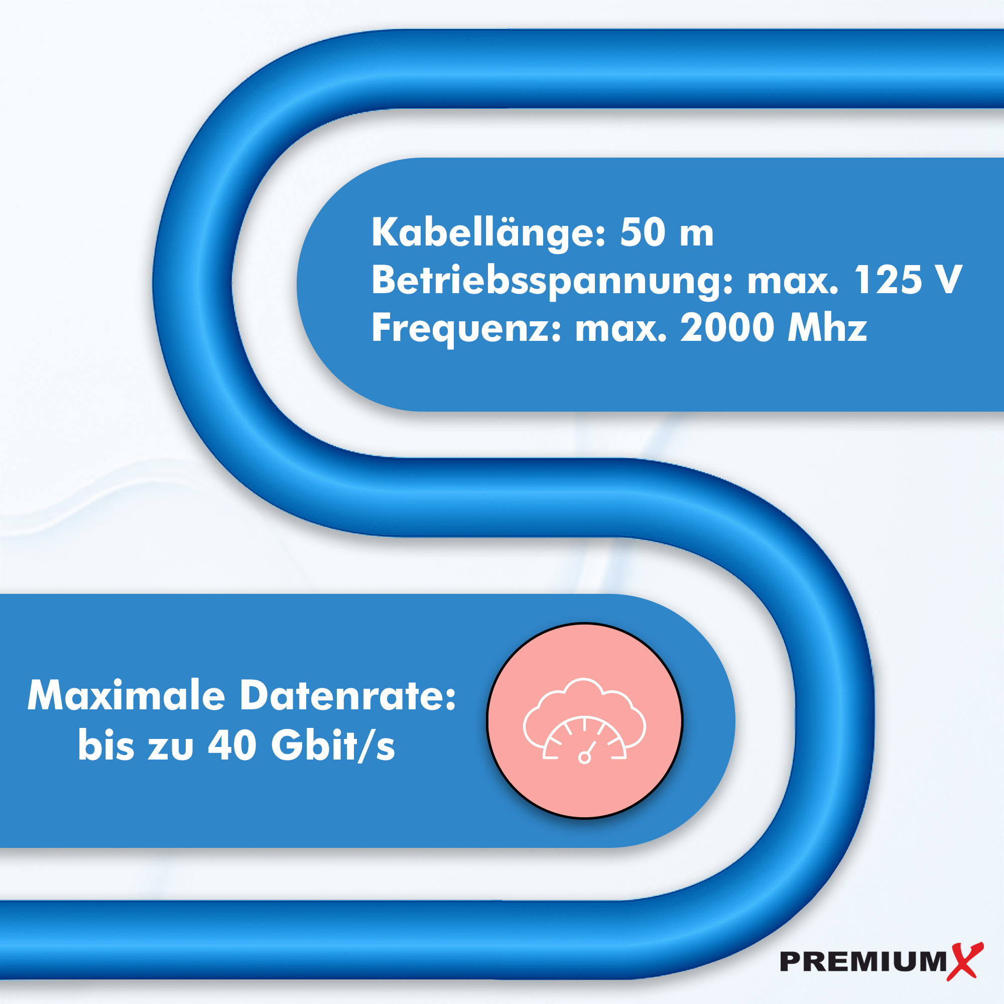 Diagramm mit blauen Linien und Text. Es zeigt Kabellänge, Spannung, Frequenz und ein Wolkensymbol mit Datenrate.