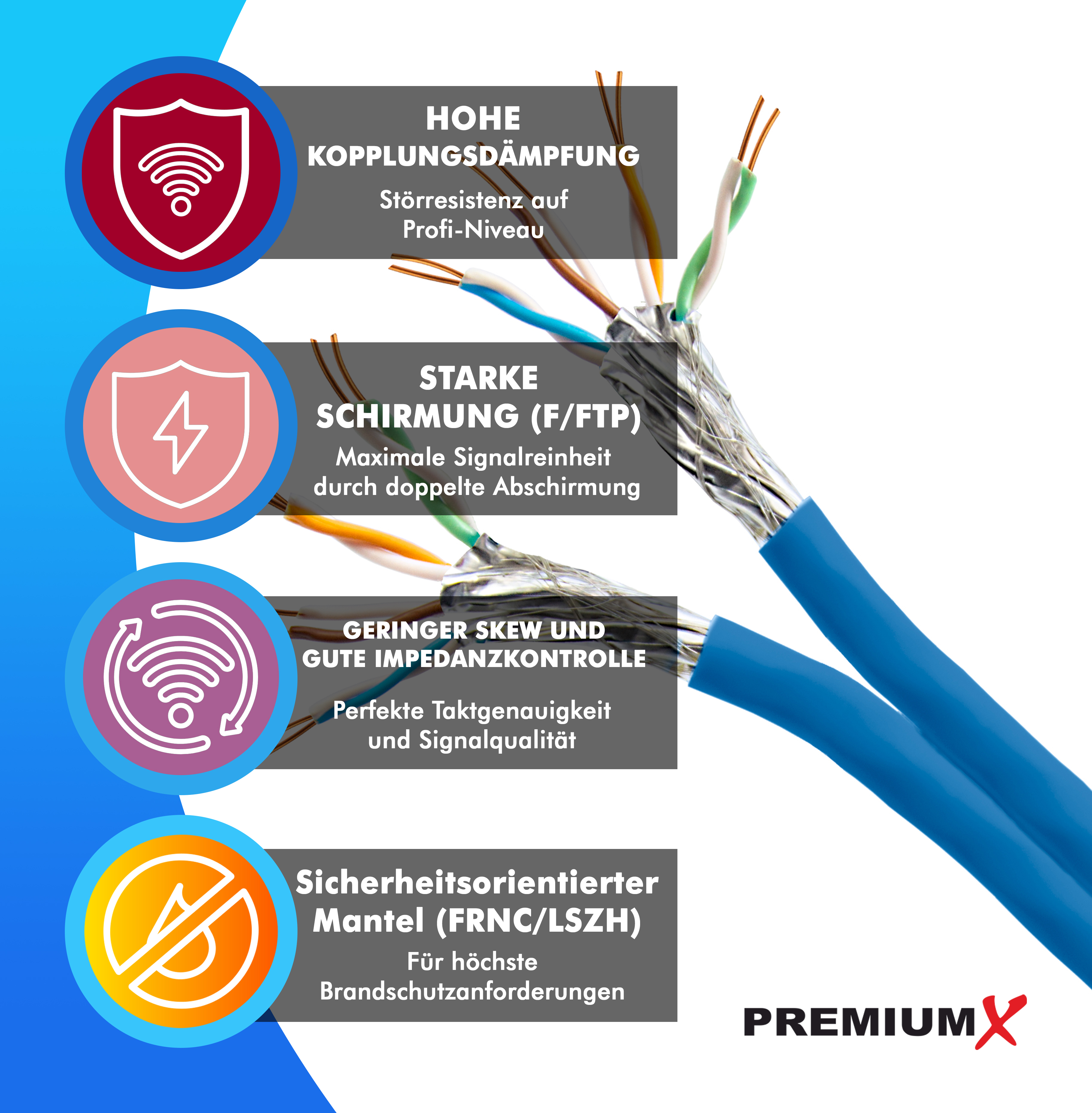 Blaues Kabel mit Drähten und Symbolen zu Schutz und Signalqualität.