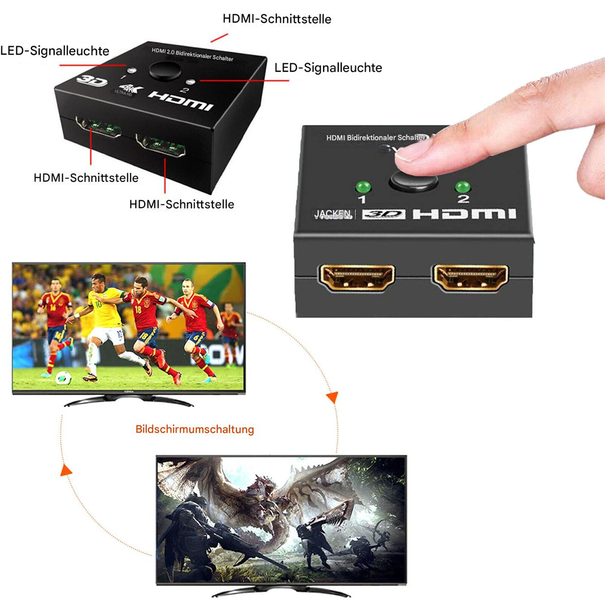 HDMI-Switch mit Ein- und Ausgängen sowie Demonstration der Bildumschaltung auf einem Fernseher.