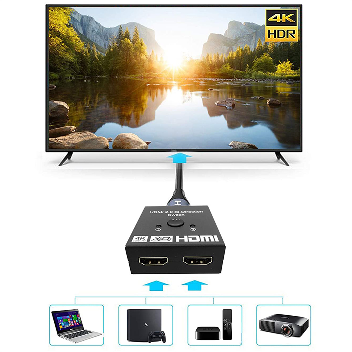 Ein Fernseher, der mit einem schwarzen HDMI-Switch verbunden ist, mit verschiedenen Geräten darunter.