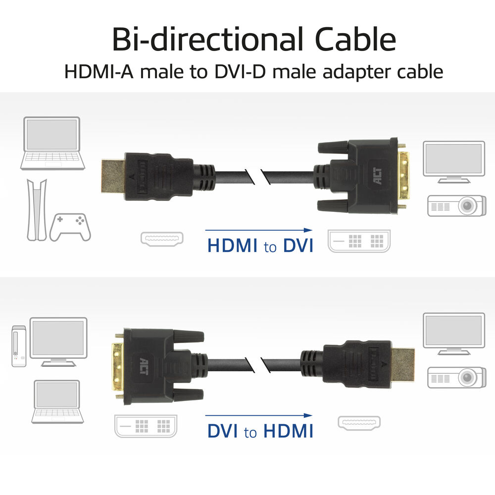 HDMI-zu-DVI- und DVI-zu-HDMI-Kabel, mit Diagrammen, die Verbindungen veranschaulichen. Weißer Hintergrund.