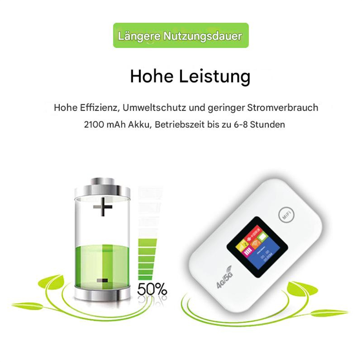 Eine Batterie und ein WLAN-Gerät mit 50 % Akku und Text.