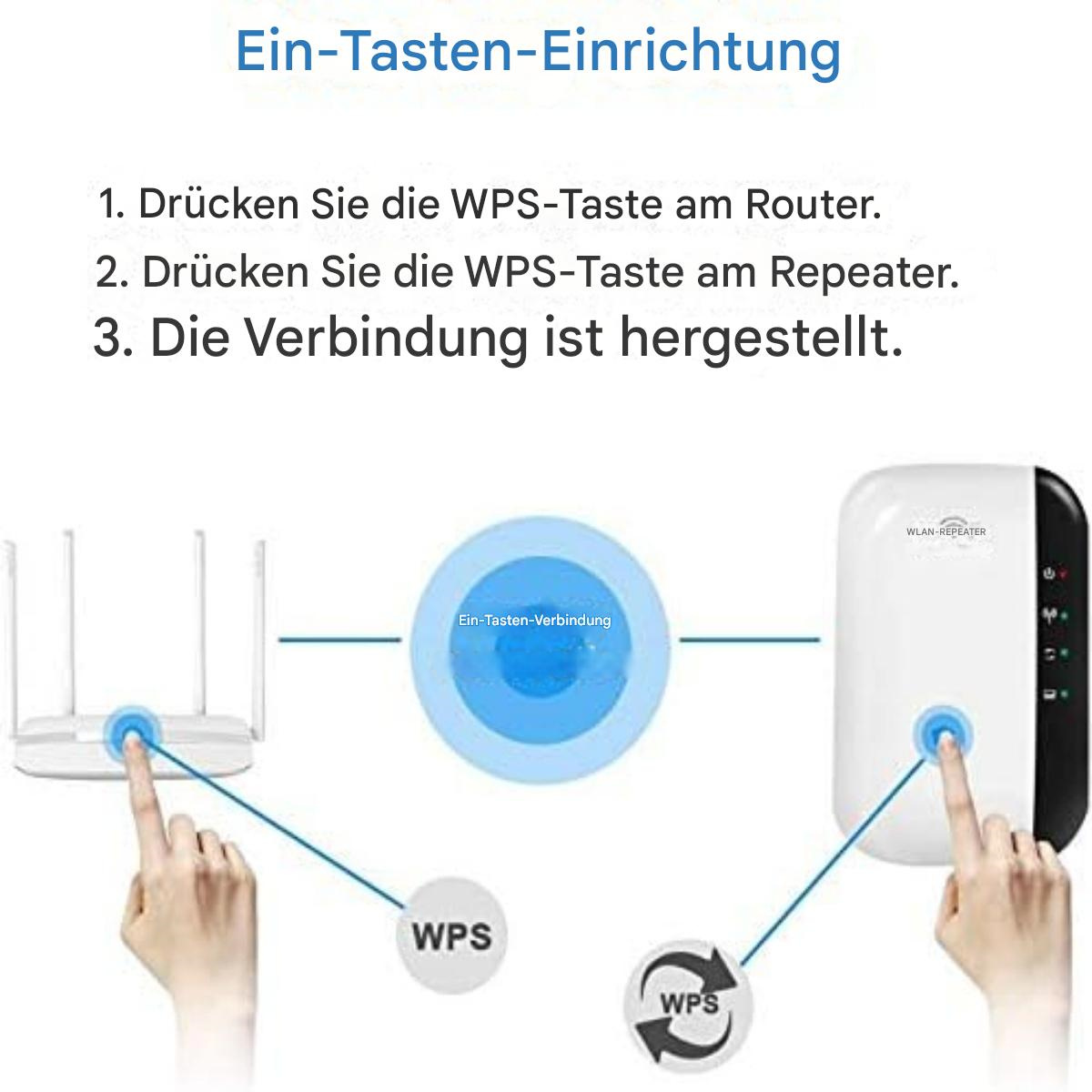 Illustration eines WLAN-Router-Setups. Zeigt einen Router, der über WPS-Tasten mit einem Repeater verbunden ist.
