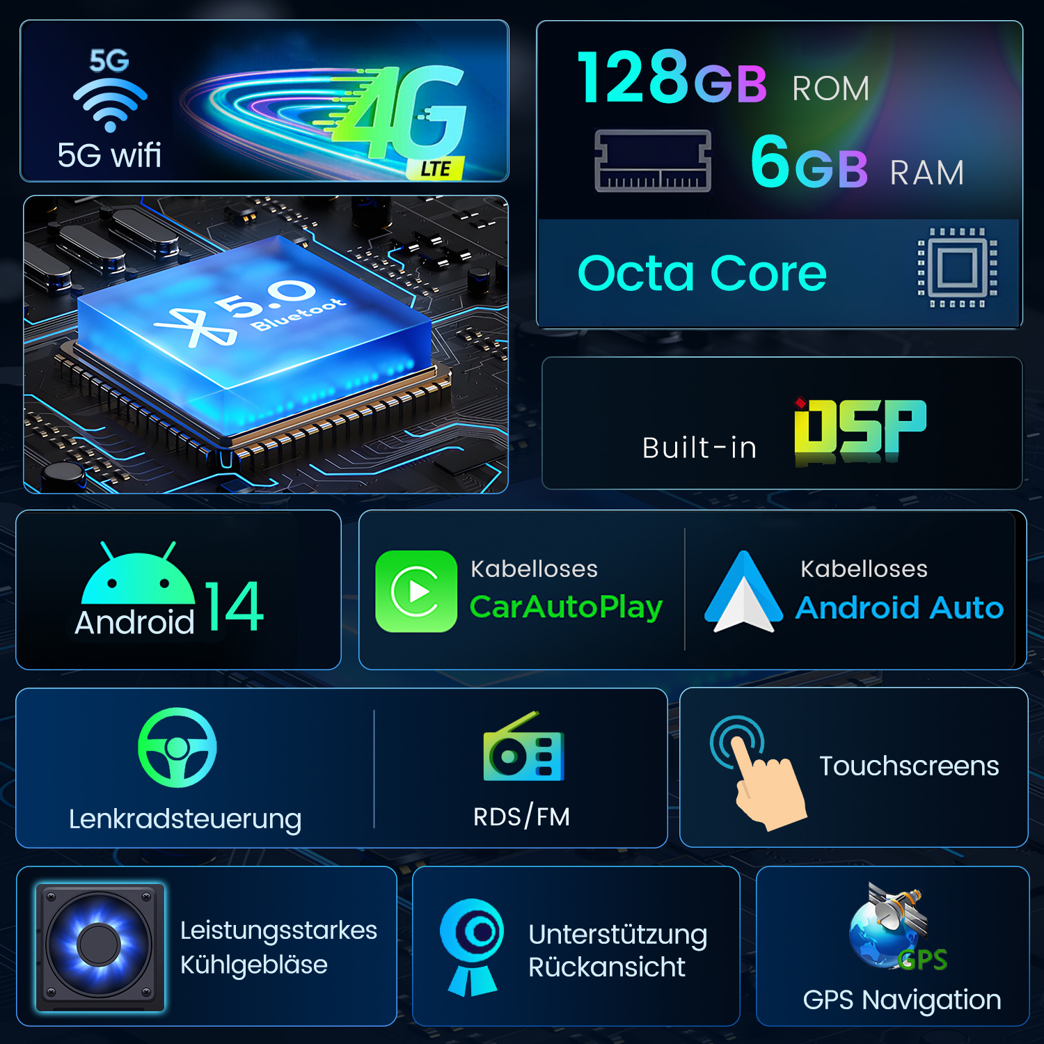 Infografik mit Handy-Hardware-Details wie ROM, RAM und Android 14. Enthält Symbole und Text.