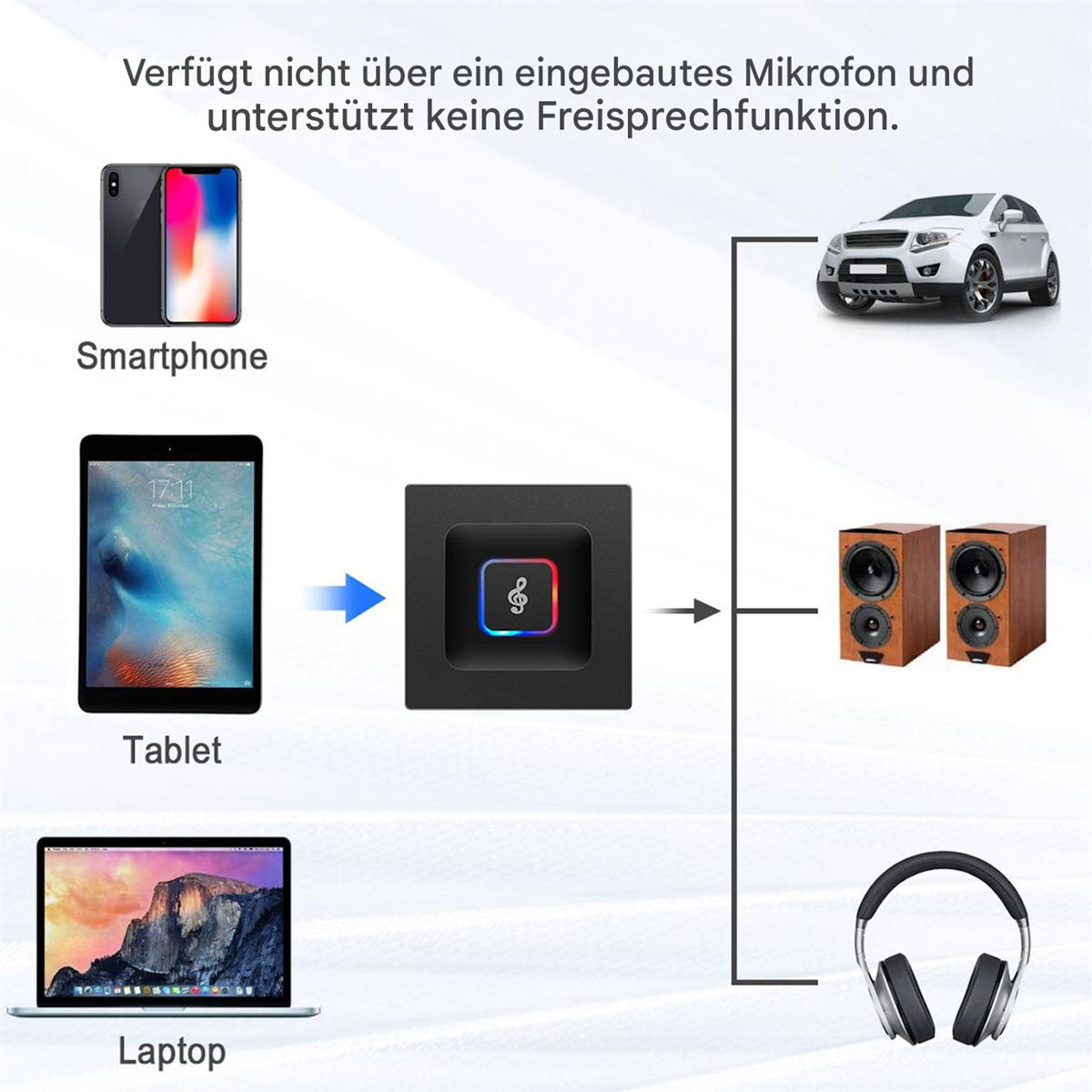 Diagramm mit Smartphone, Tablet und Laptop, die mit einem Gerät und dann mit Lautsprechern und Kopfhörern verbunden sind.
