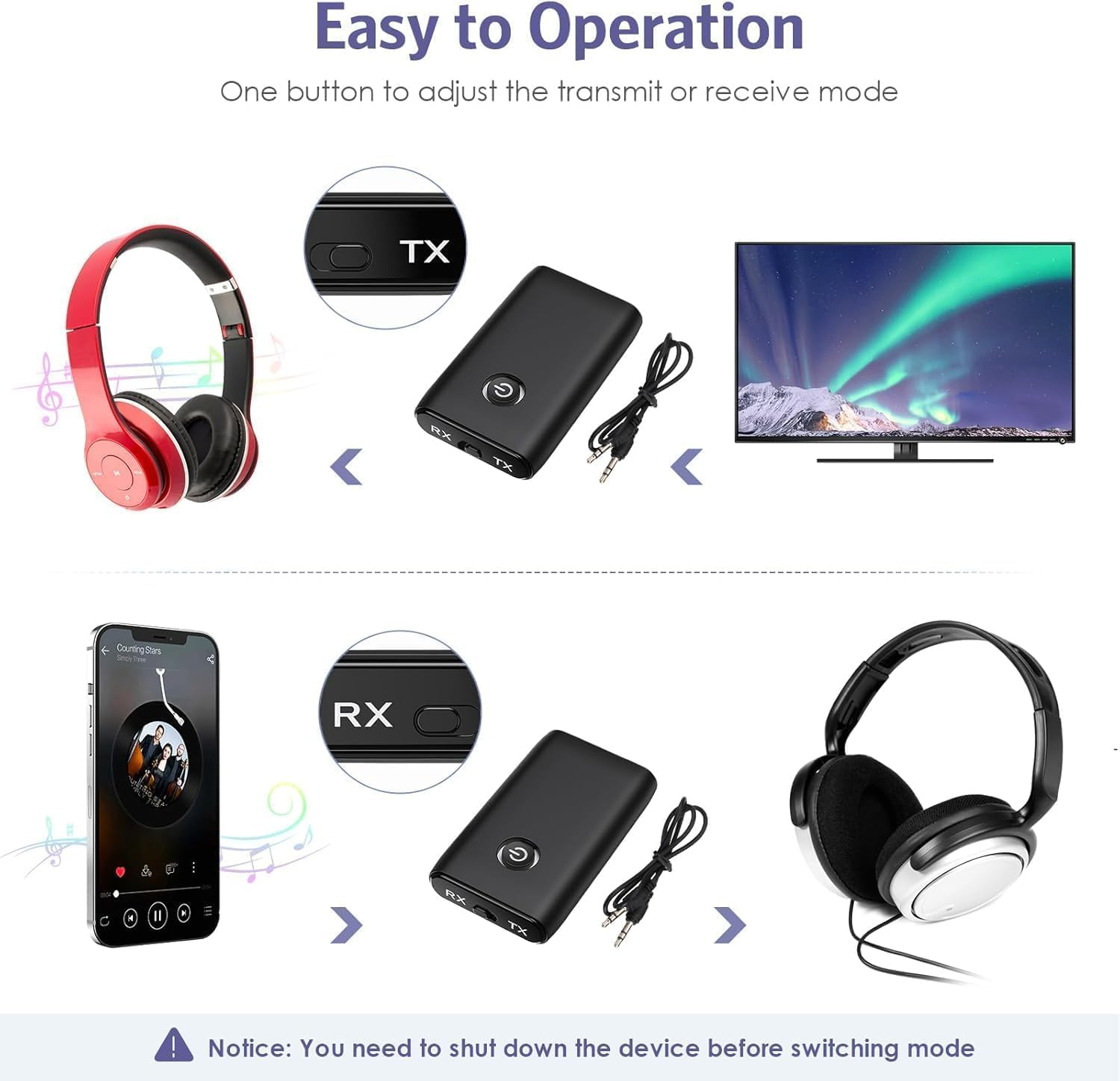 Diagramm zur Verwendung eines Bluetooth-Audio-Senders/Empfängers. Enthält Kopfhörer, Telefon und Fernseher.