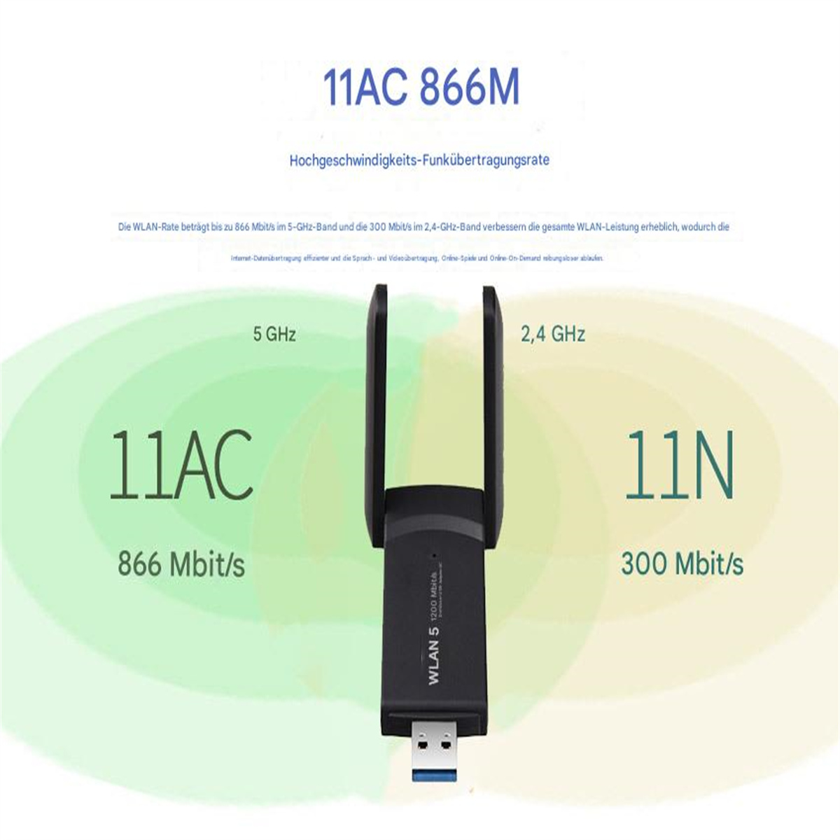 Drahtloser USB-Adapter mit Doppelantenne und Text über Geschwindigkeit und Frequenzbänder.