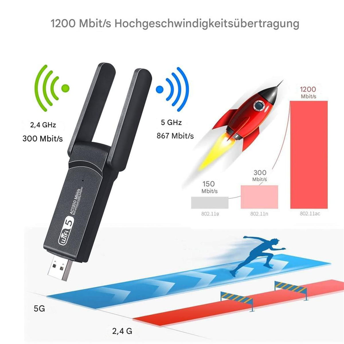 WLAN-Repeater mit Antennen, einer Raketengrafik und Geschwindigkeitsvergleichsdiagrammen für 2,4 GHz und 5 GHz.