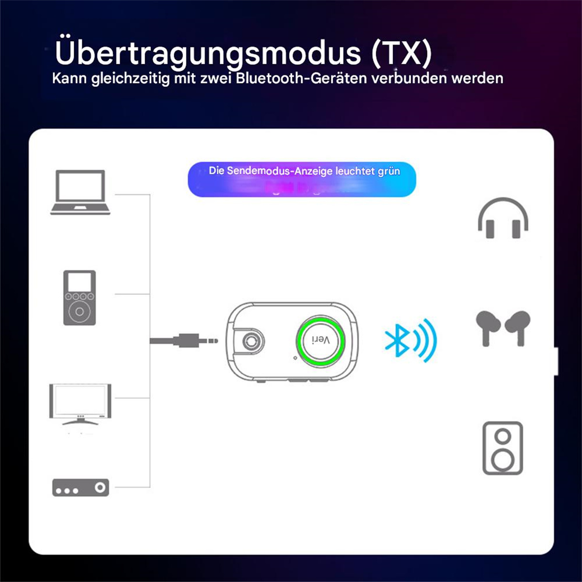 Diagramm, das einen Bluetooth-Sender zeigt. Verschiedene Geräte mit Anschlüssen und einem aktiven Bluetooth-Symbol.