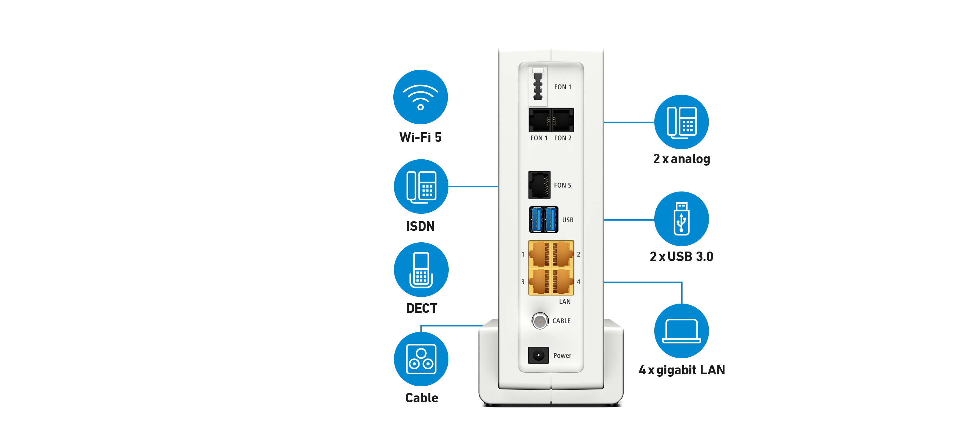 Weißes Modem mit Anschlüssen: Wi-Fi 5, ISDN, DECT, Kabel, 2x analog, 2x USB.