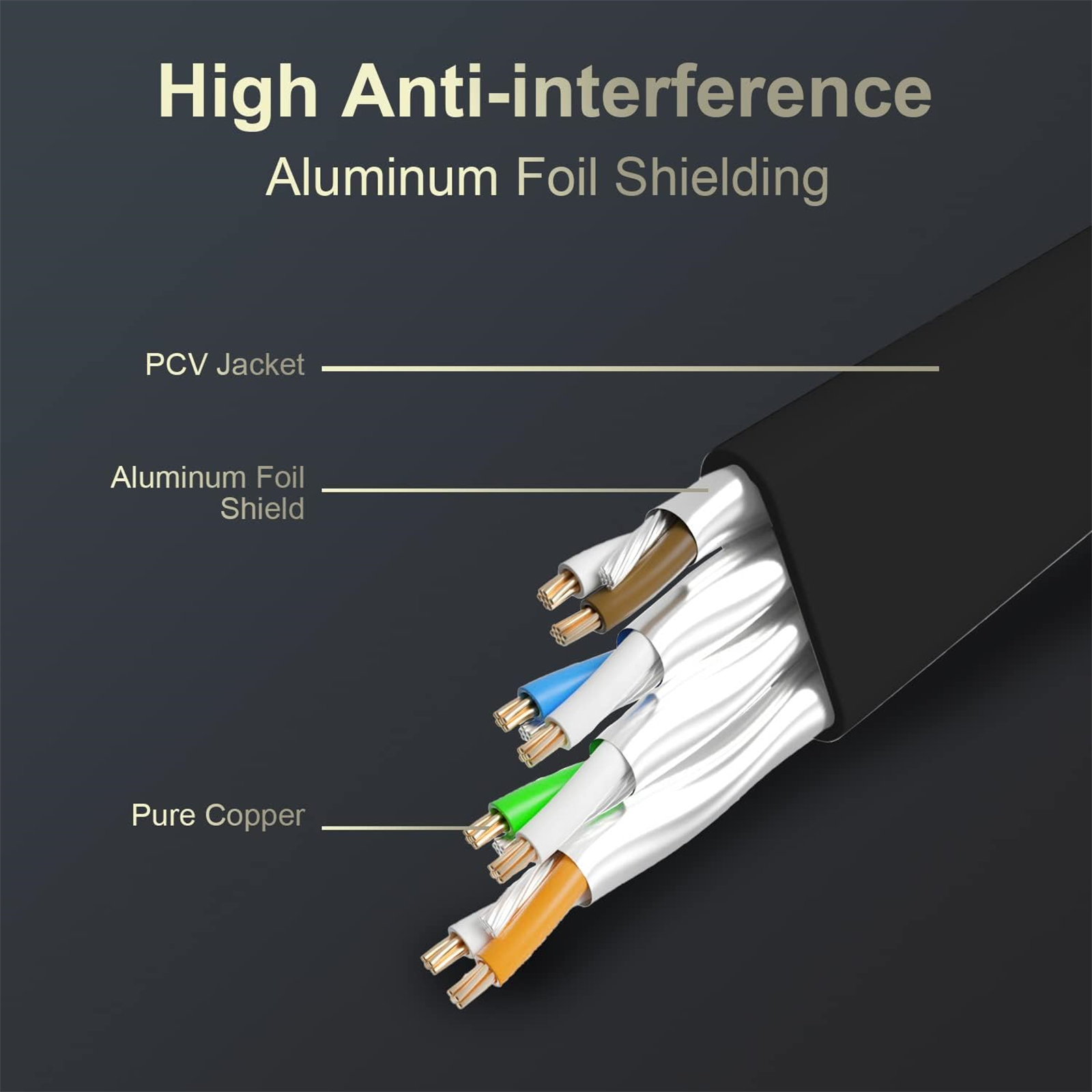 Schnitt eines Kabels, der die Schichten zeigt: PCV-Mantel, Aluminiumfolienabschirmung und reine Kupferdrähte.