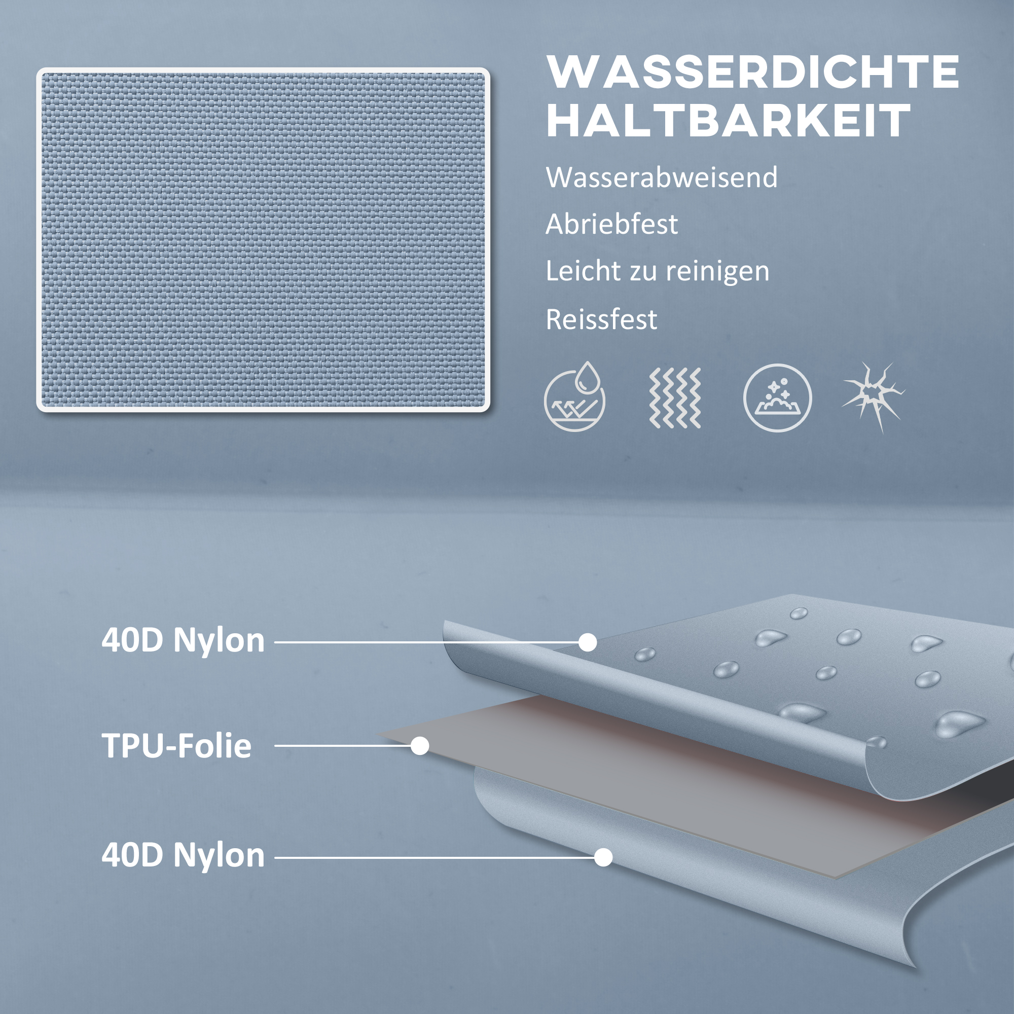 Nahaufnahme von Stoffschichten, die Nylon, TPU-Folie und Nylon zeigen, mit Wassertropfen.