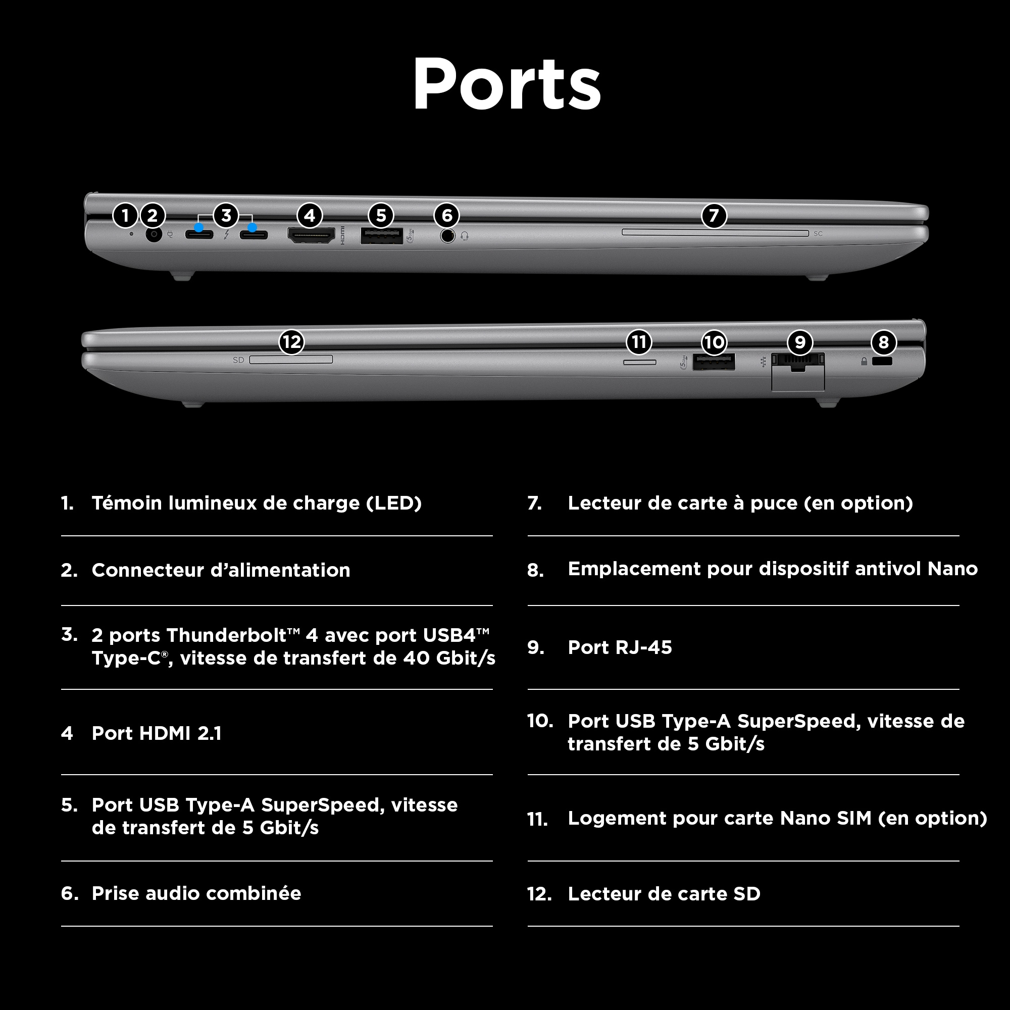 Diagramm der Anschlüsse eines Laptops, beschriftet 1-12. Text auf Französisch identifiziert jeden Anschluss.