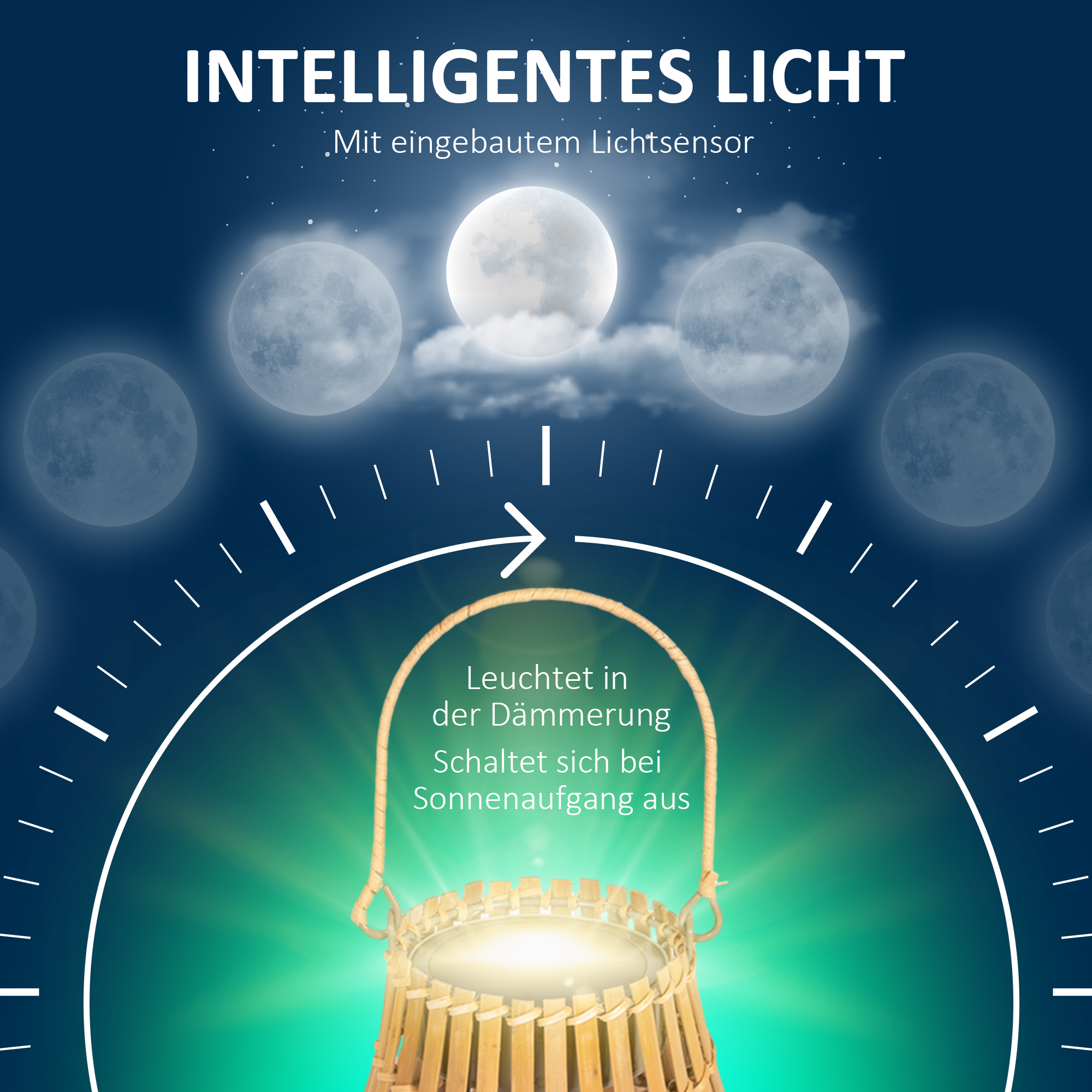 Eine Illustration zeigt einen Korb mit Licht, einen Mondphasenzyklus und Text auf Deutsch.