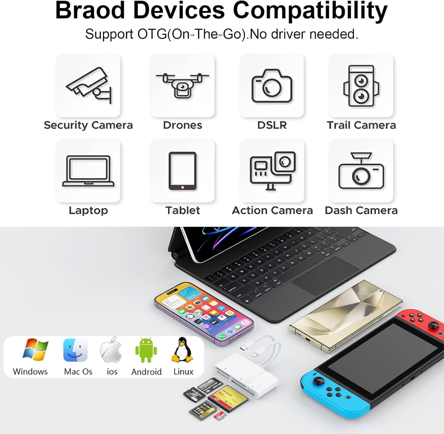 Braod Devices Compatibility Grafik mit Symbolen verschiedener Geräte, darunter Kameras, Laptops und Tablets.